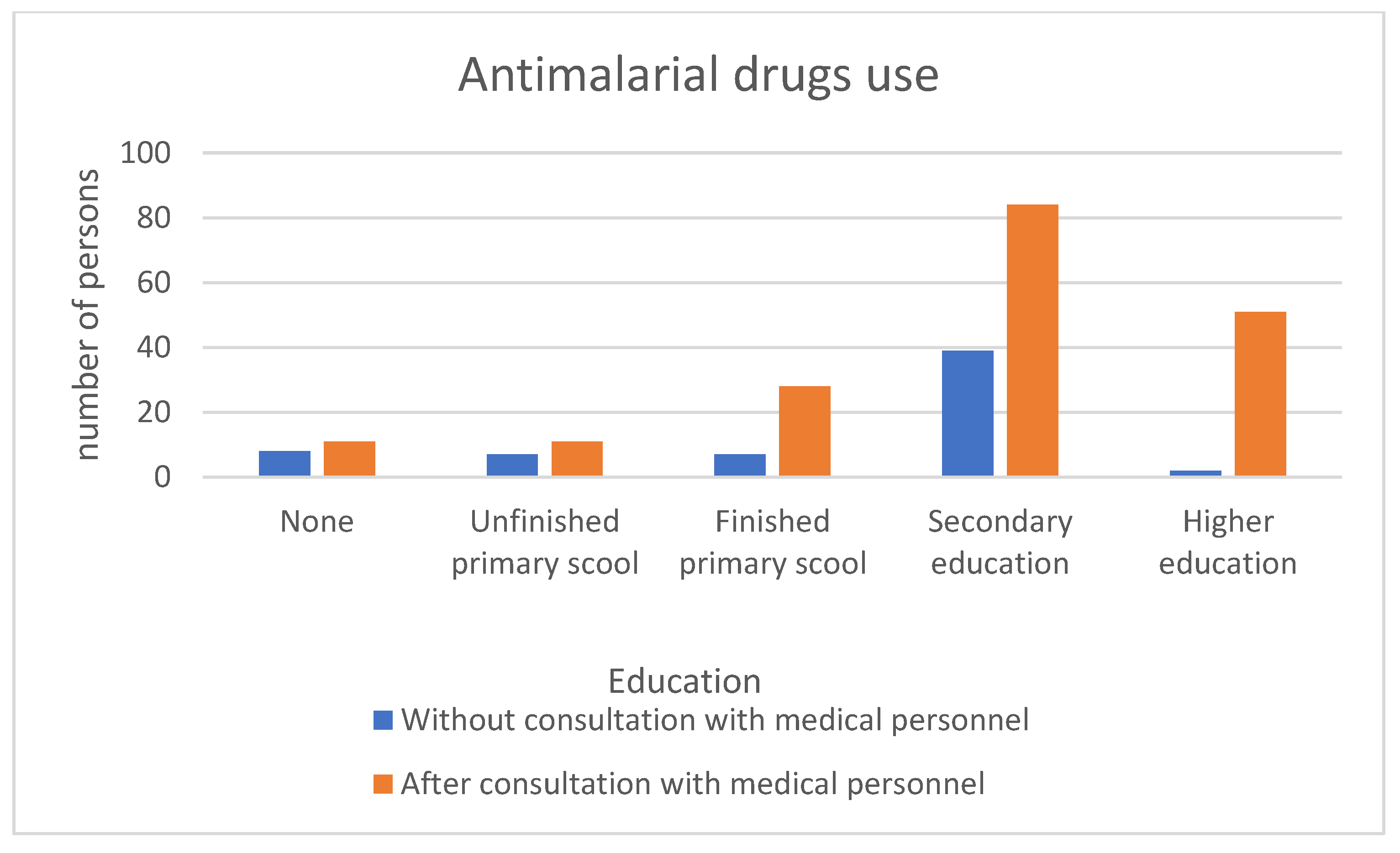 Medicina 59 00257 g003