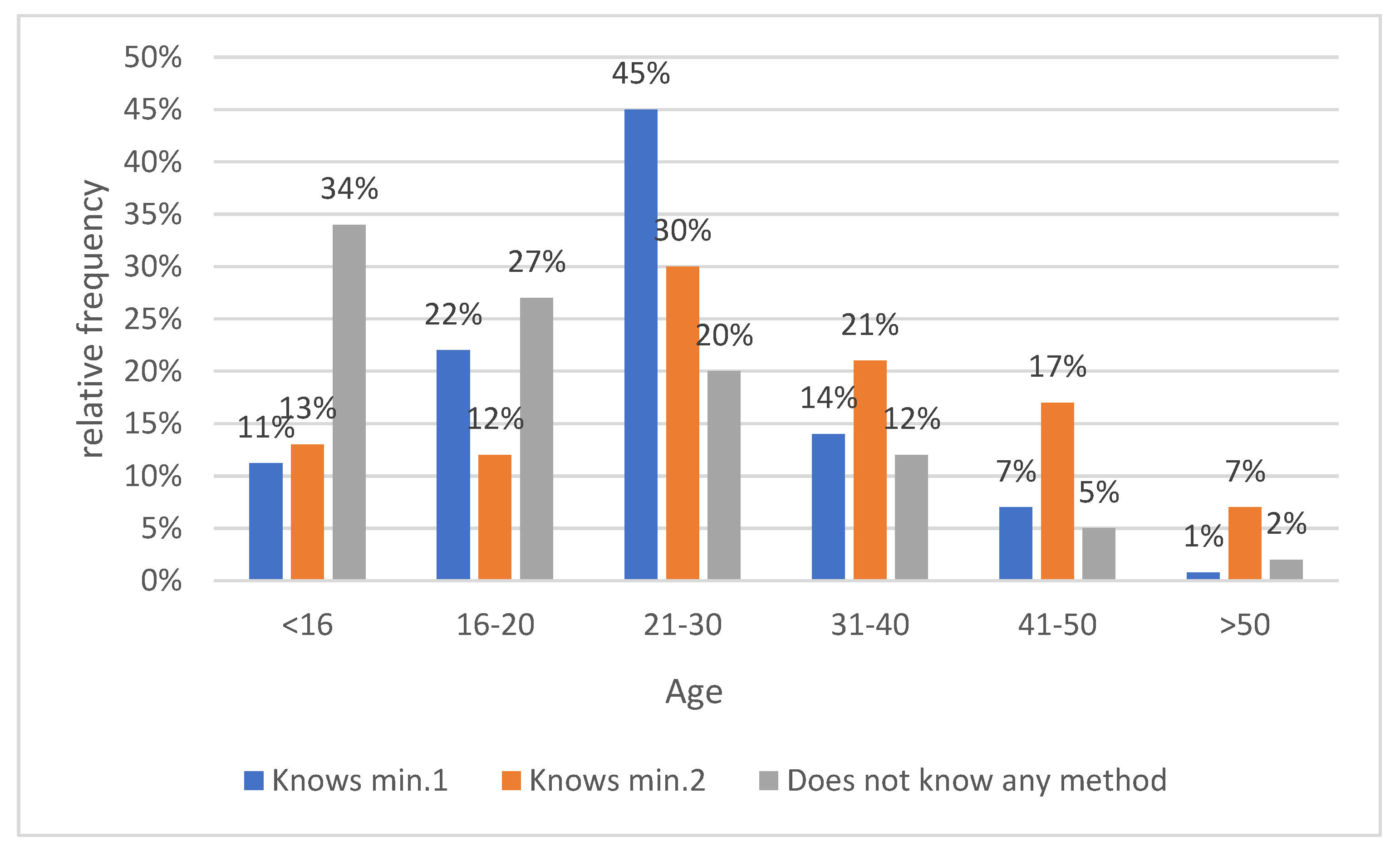 Medicina 59 00257 g006