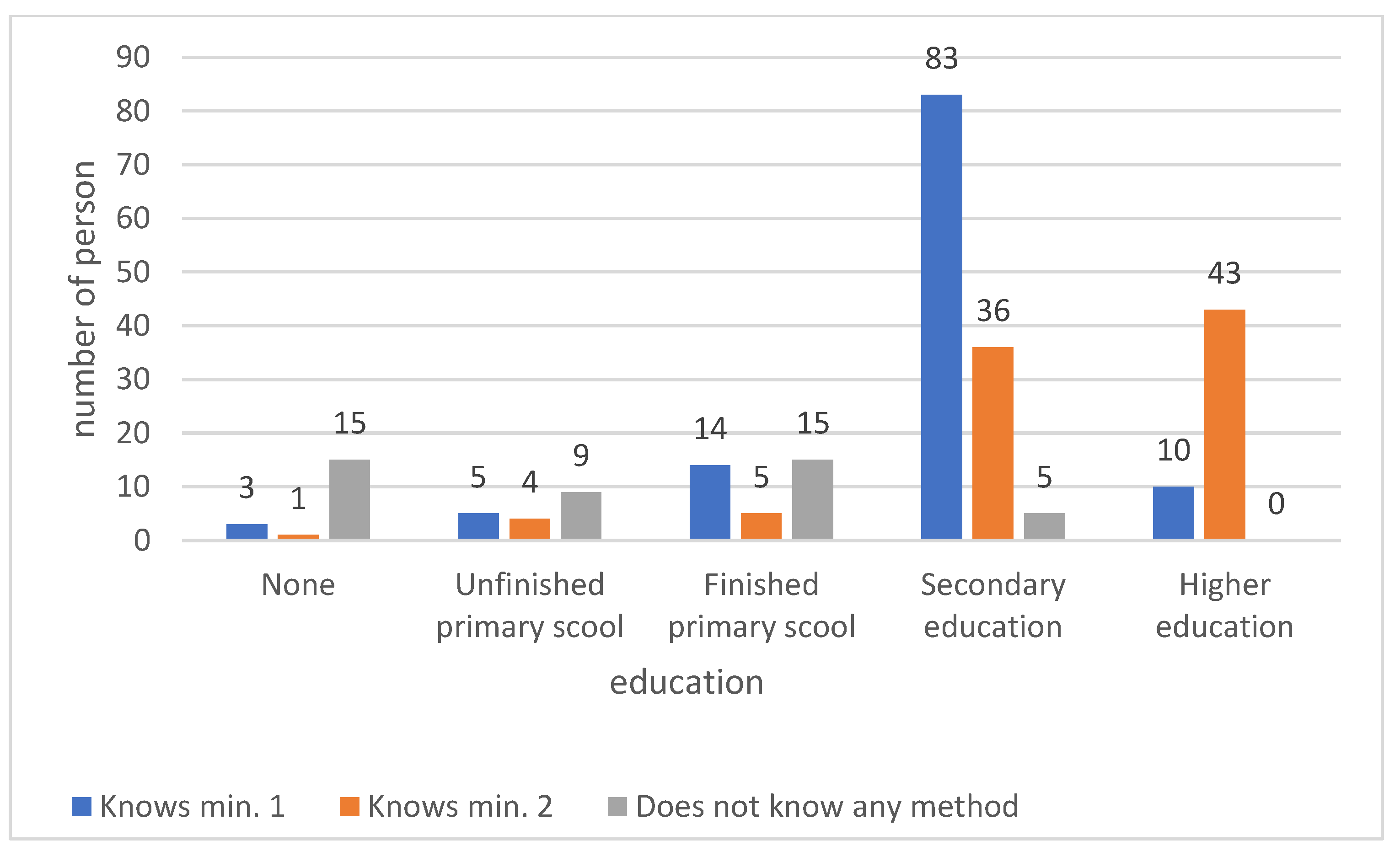 Medicina 59 00257 g007