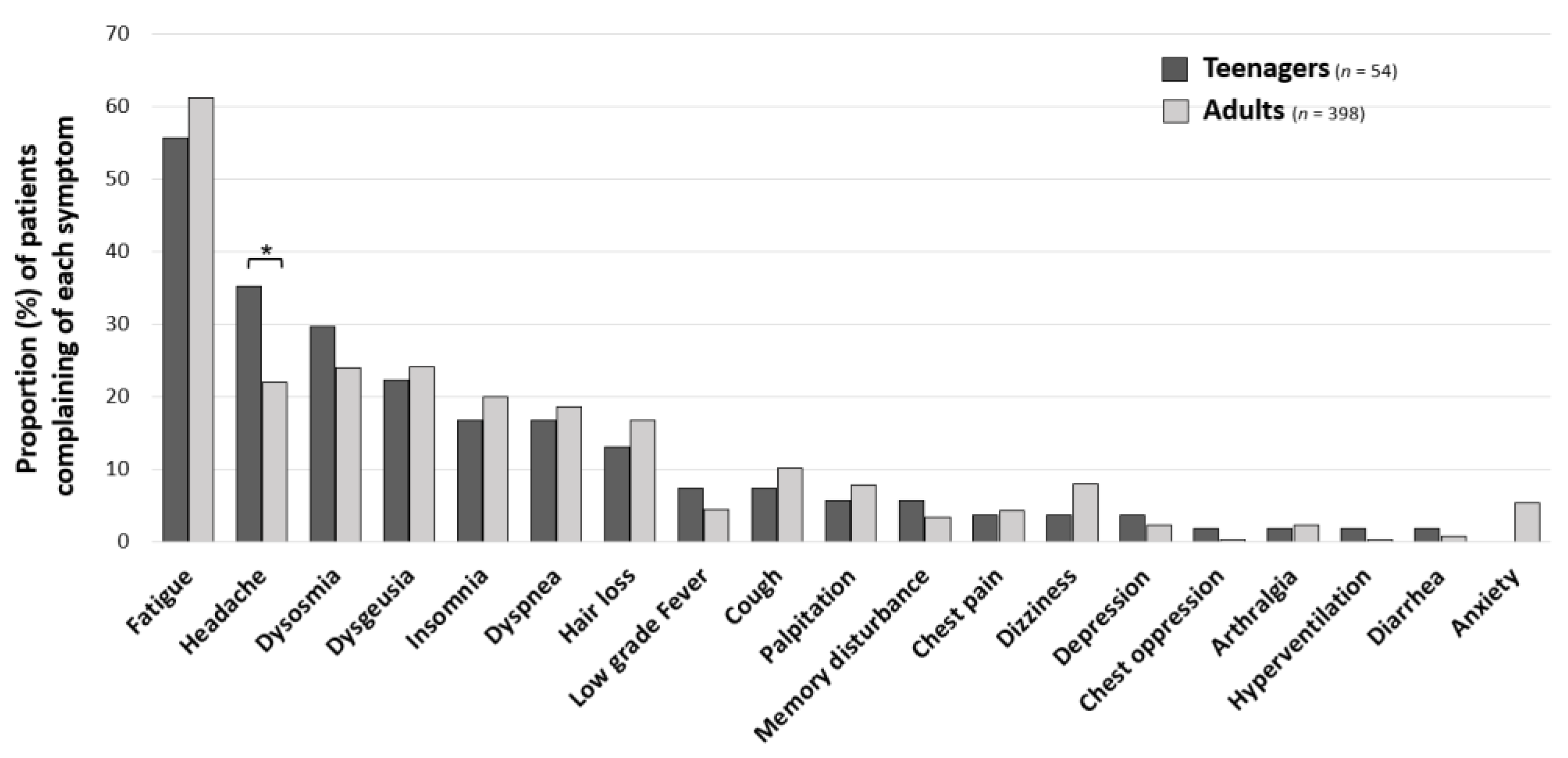 Medicina 59 00261 g002