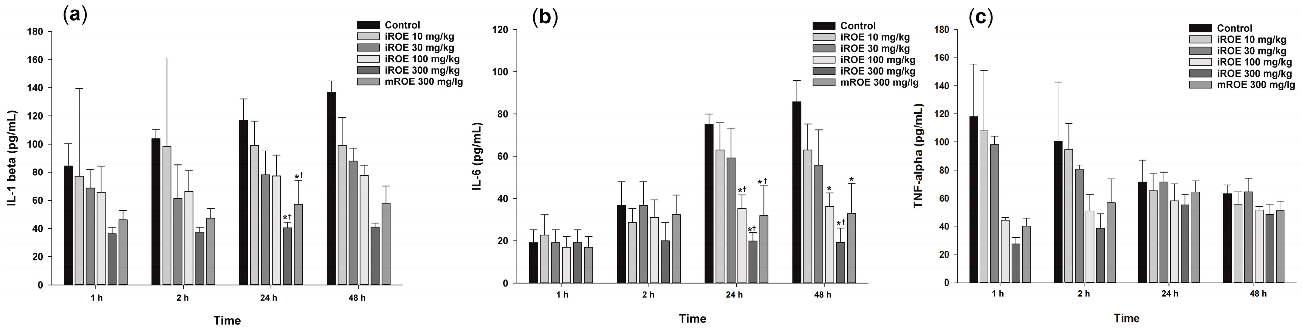 Medicina 59 00264 g005