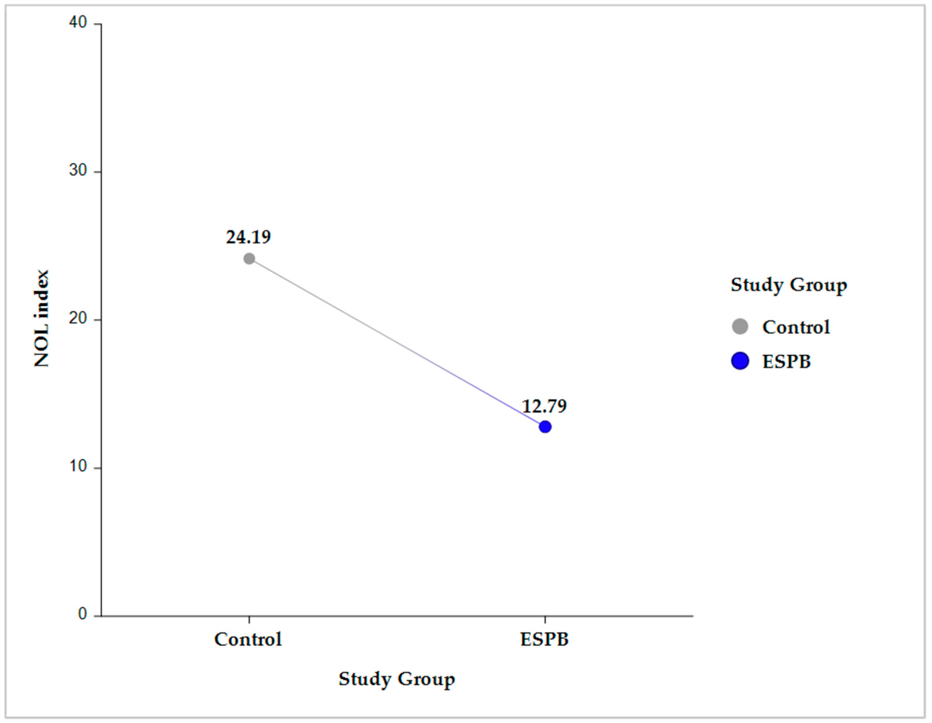 Medicina 59 00265 g002