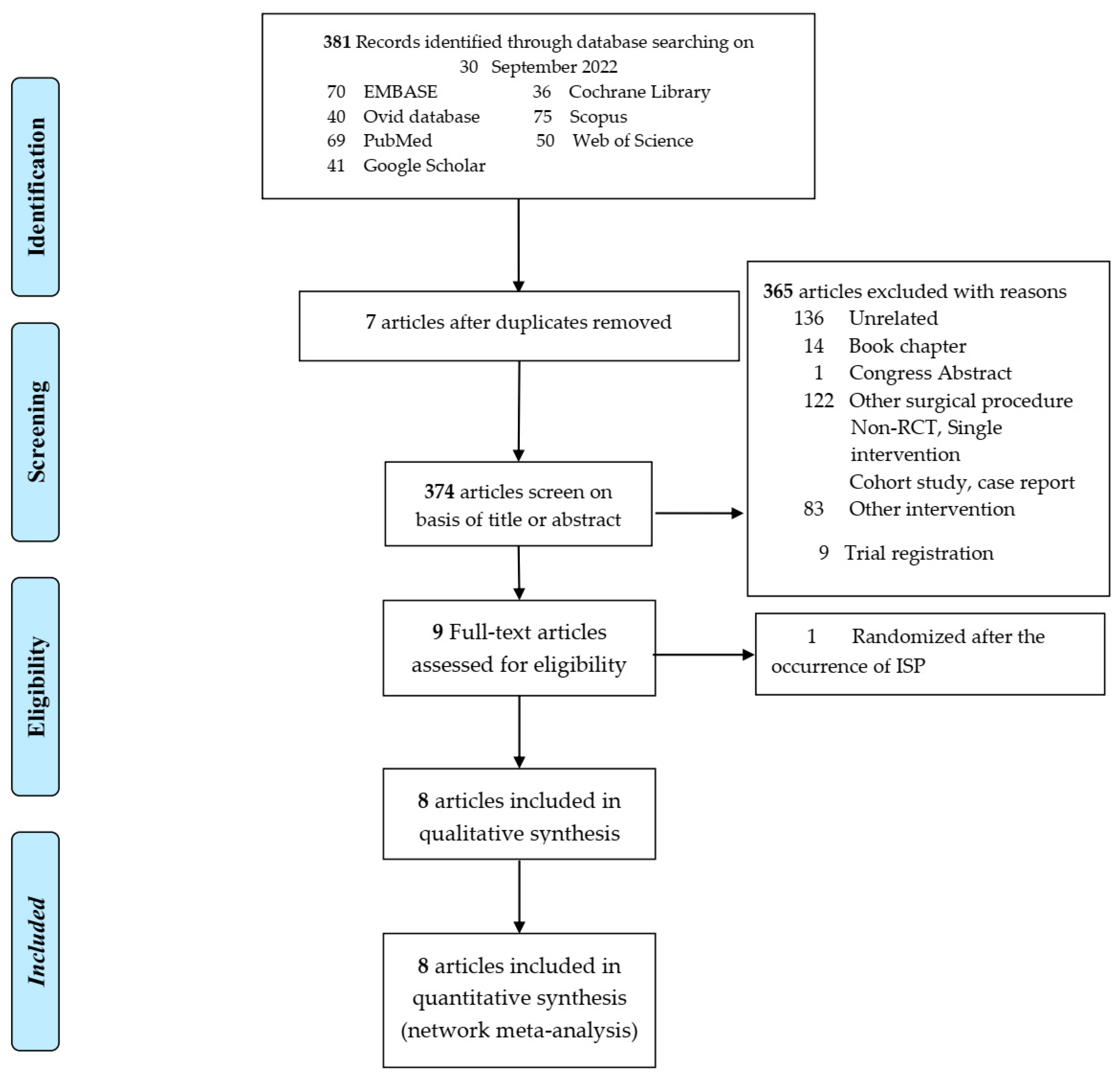 Medicina 59 00275 g001