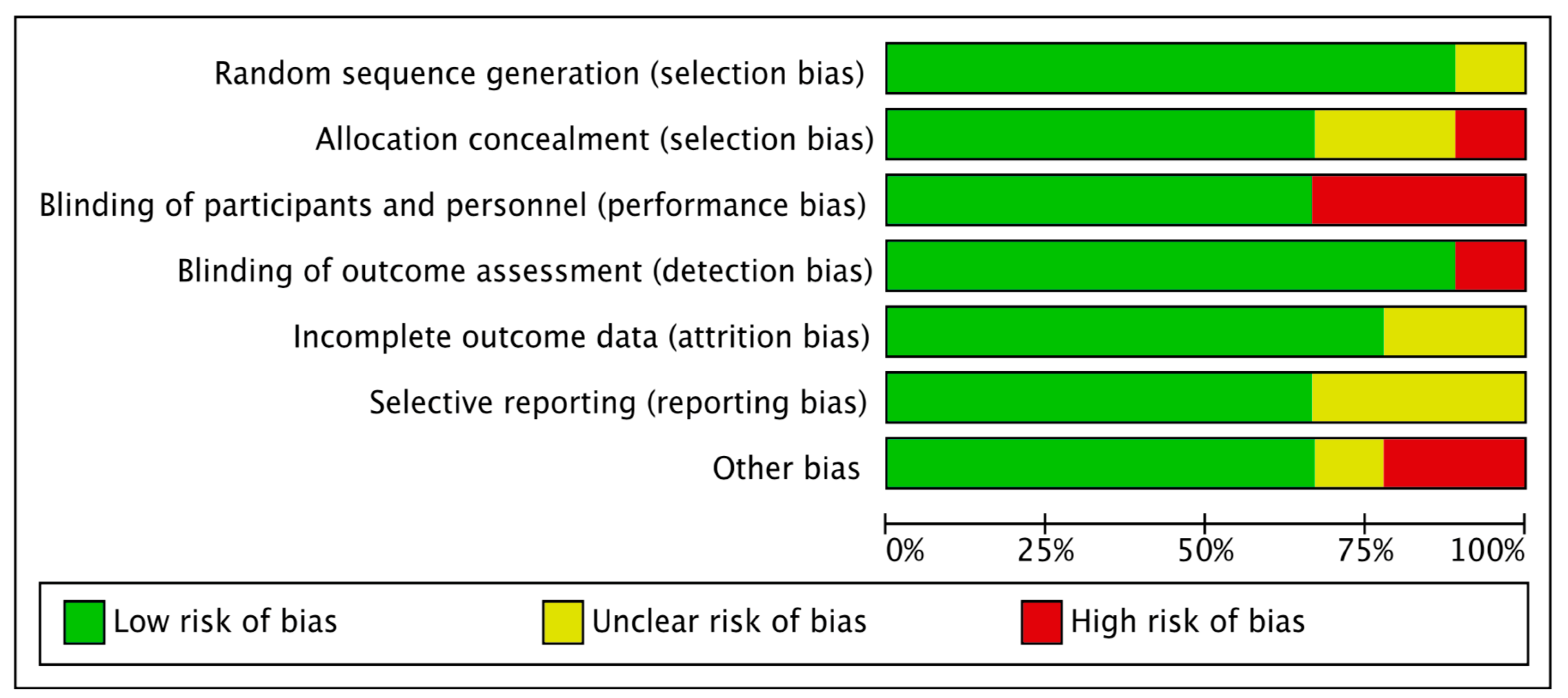 Medicina 59 00275 g003