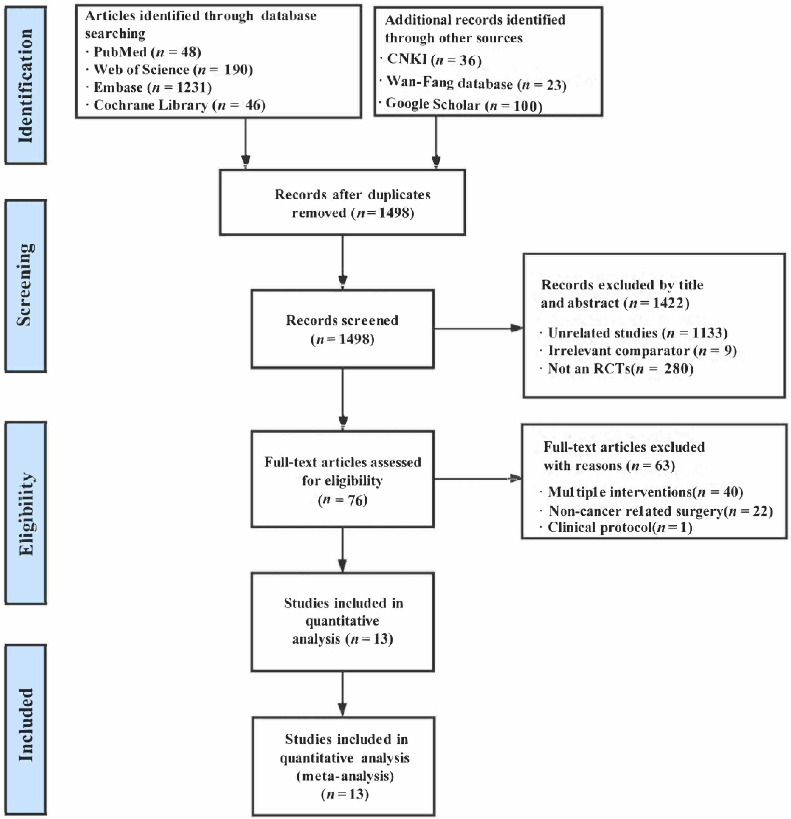 Medicina 59 00280 g001