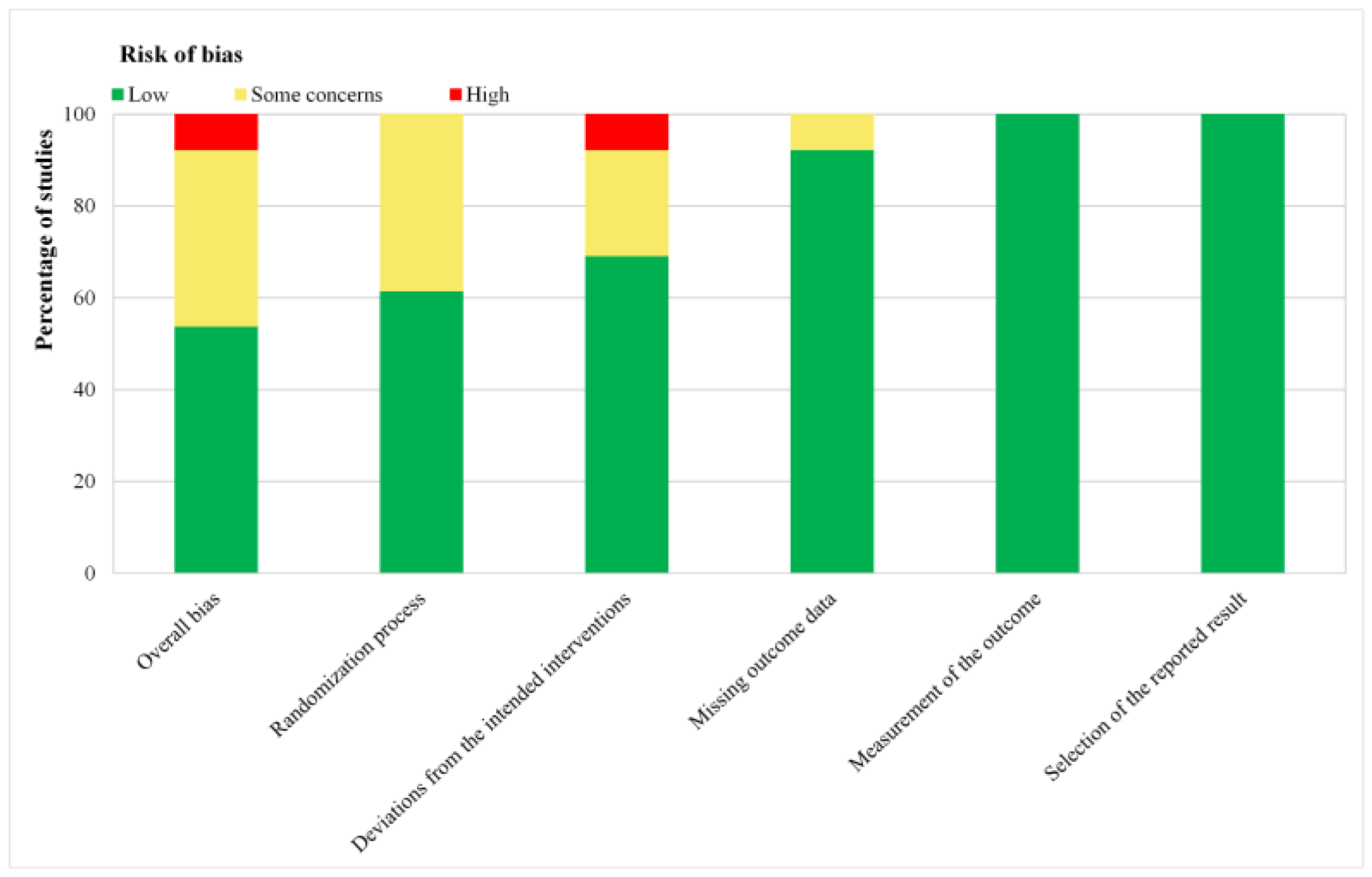 Medicina 59 00280 g002