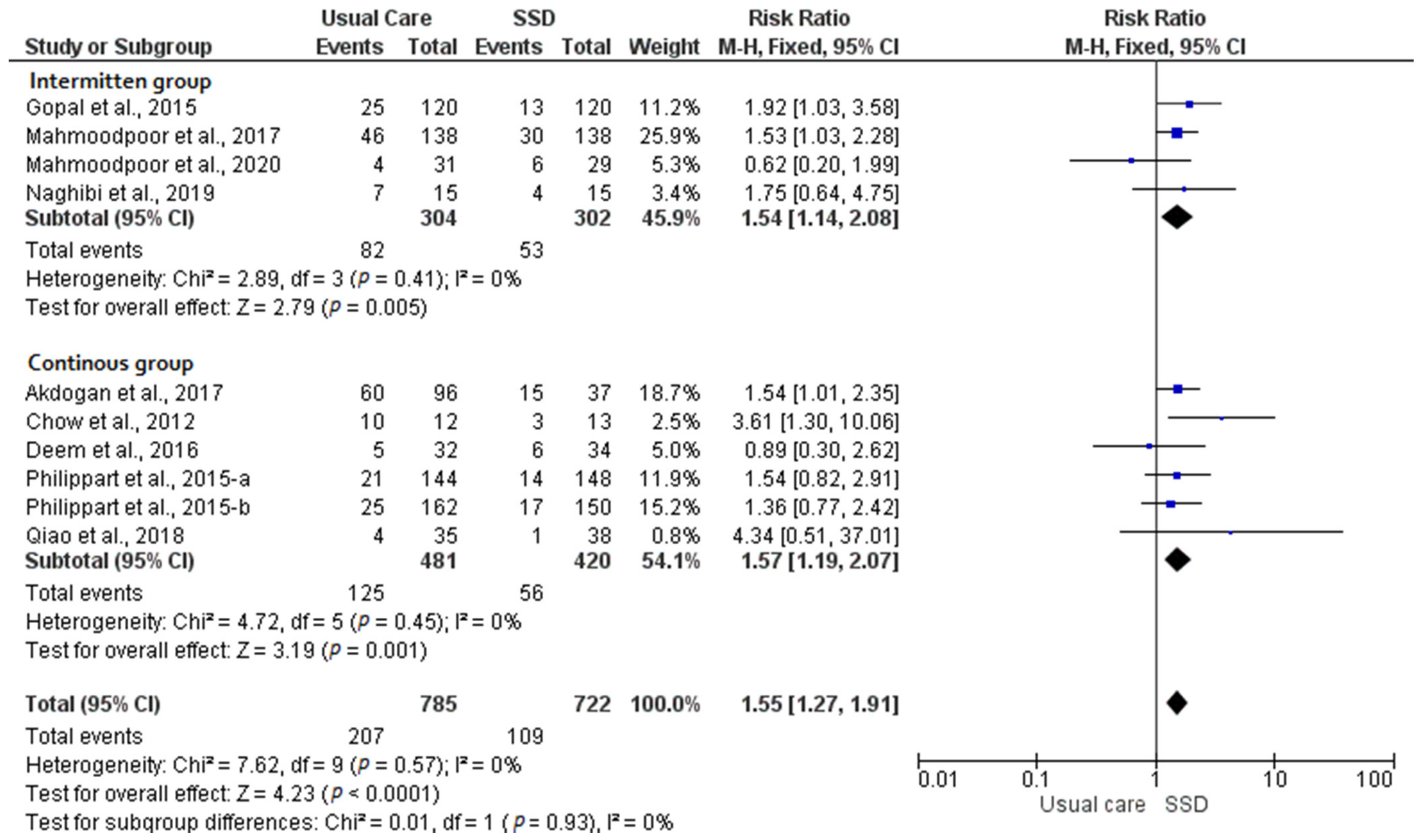 Medicina 59 00283 g003