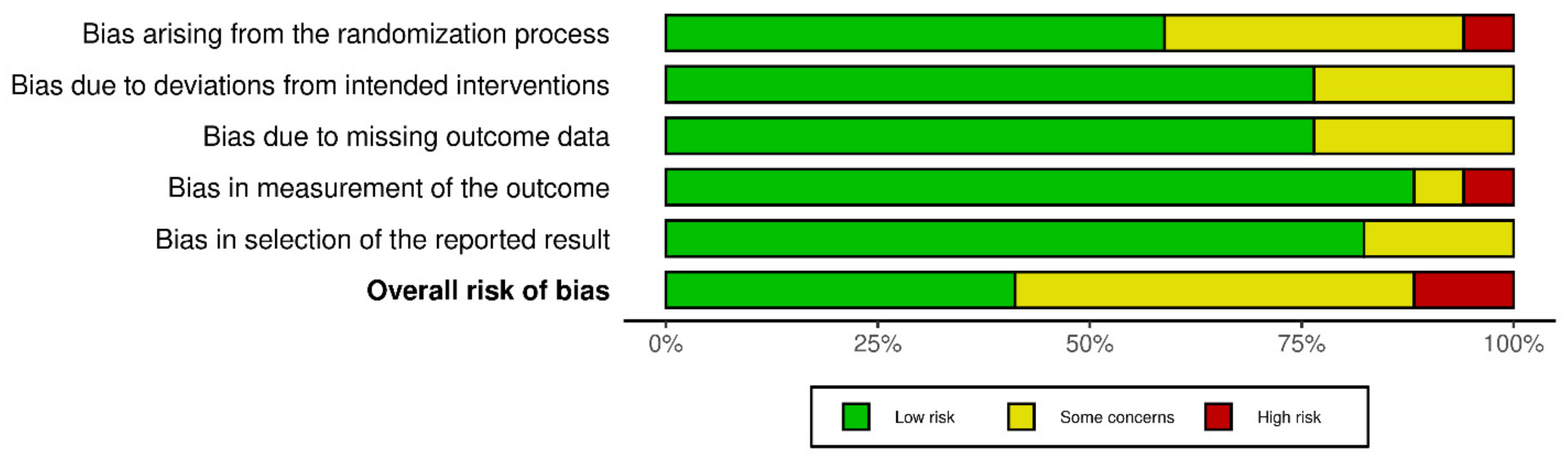 Medicina 59 00283 g007