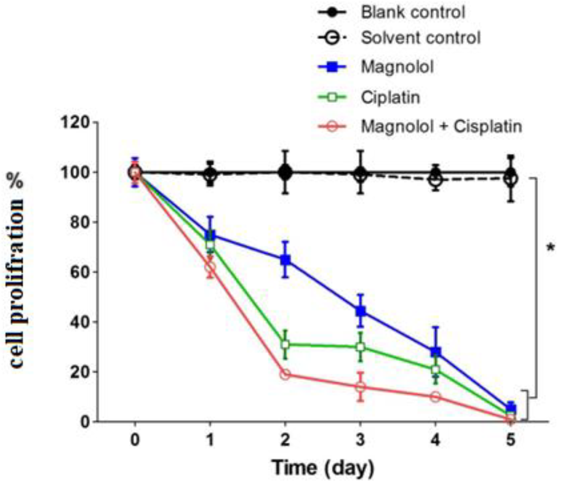 Medicina 59 00286 g002