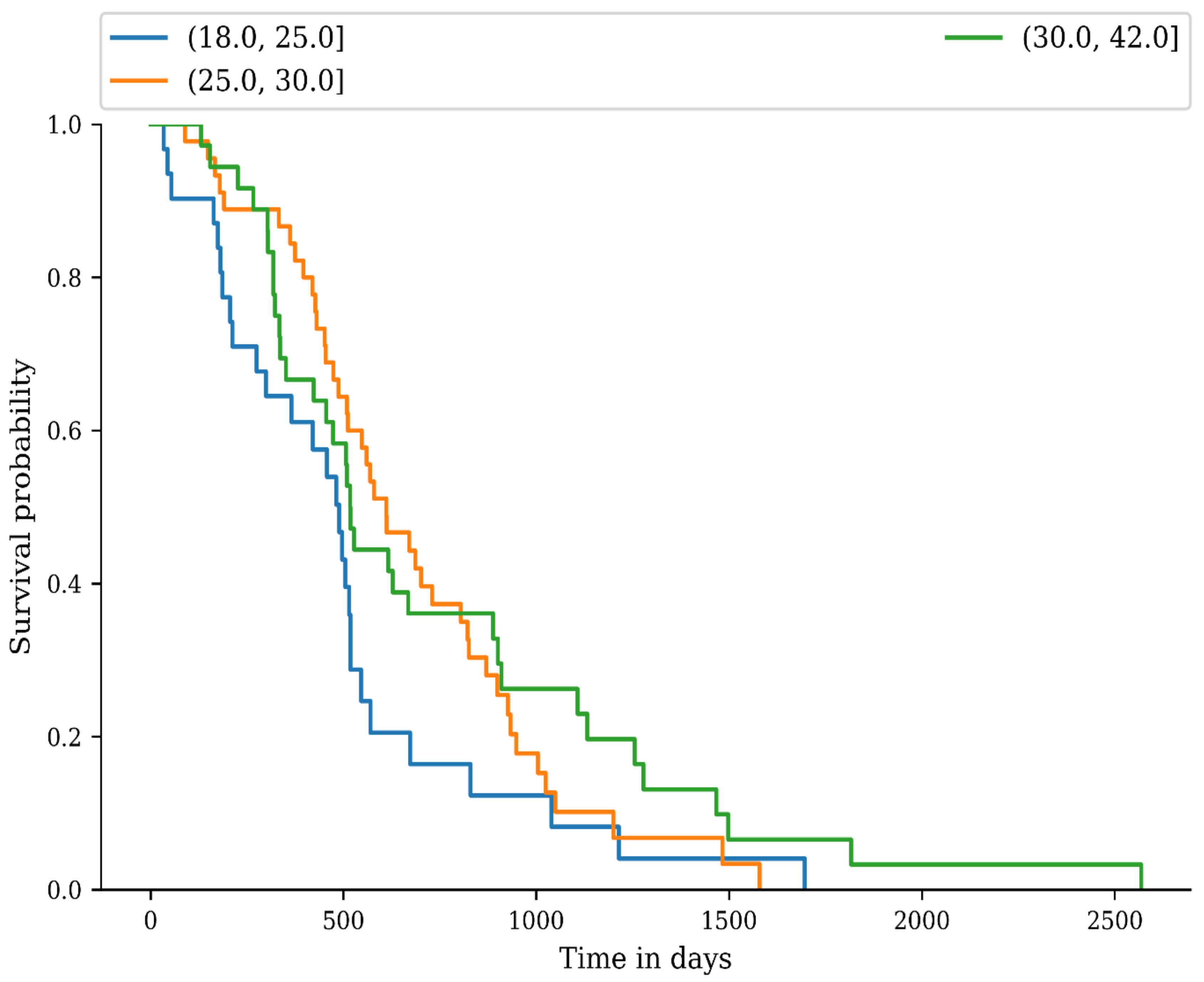 Medicina 59 00289 g003 Medicina 59 00289 g003