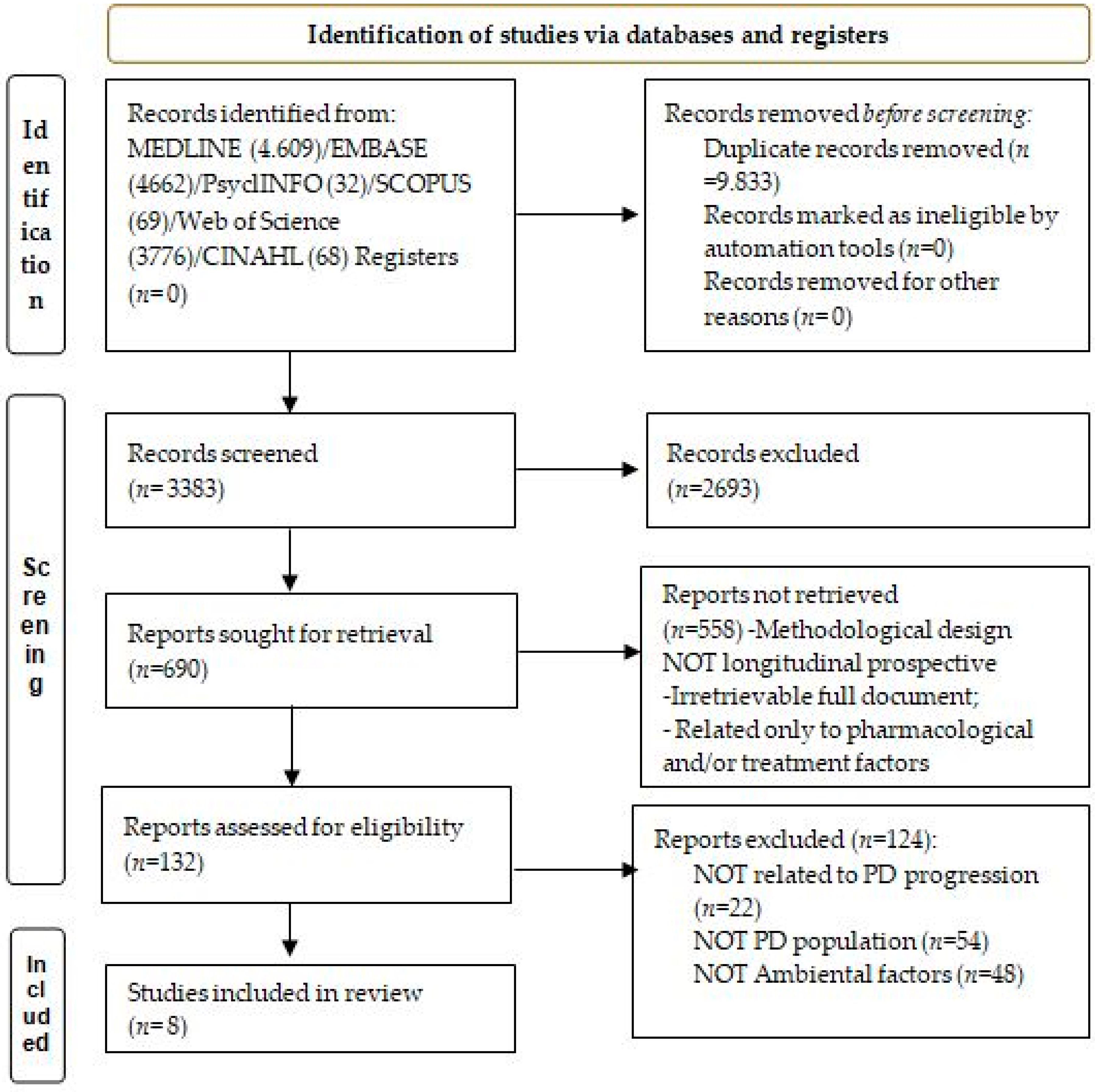 Medicina 59 00294 g001