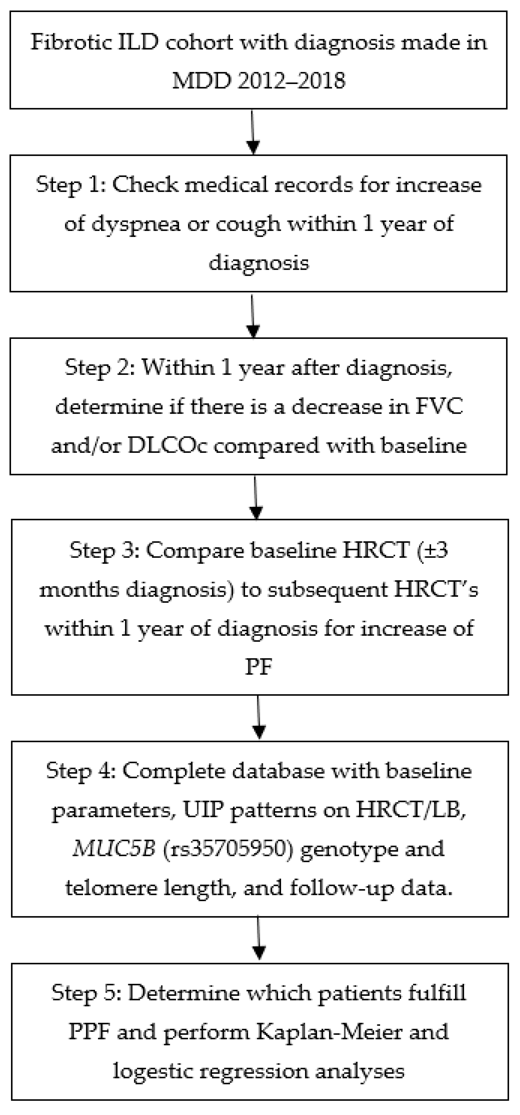 Medicina 59 00296 g001