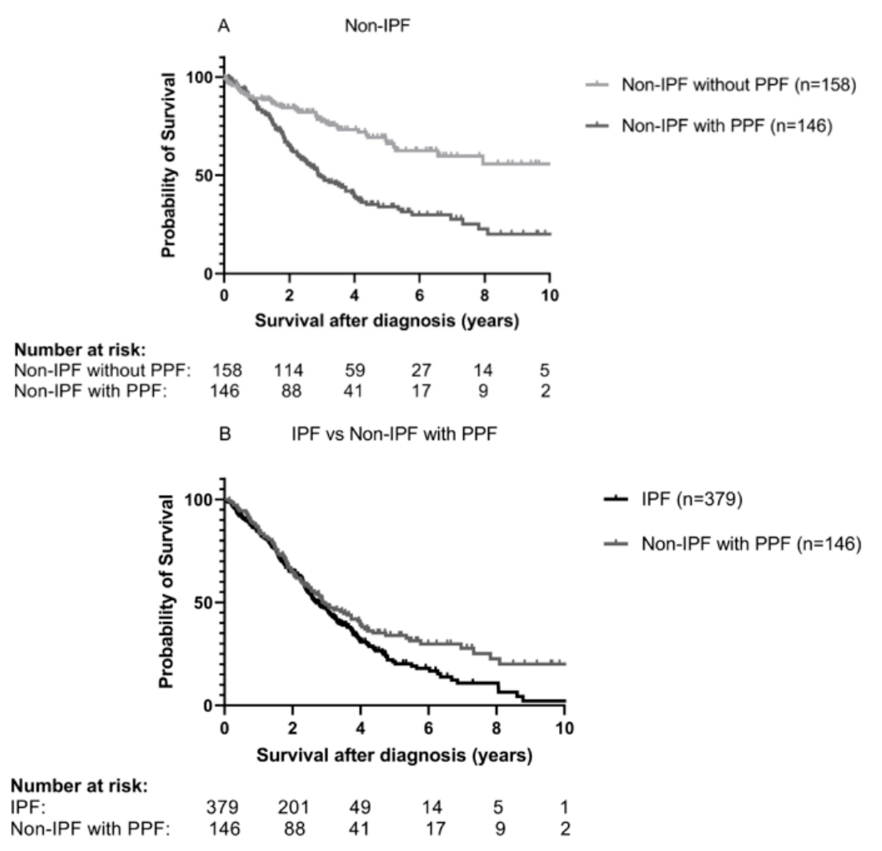 Medicina 59 00296 g006