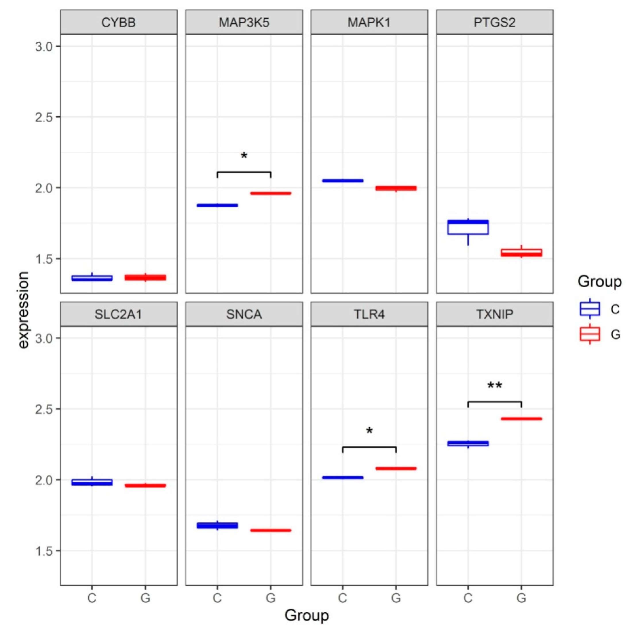 Medicina 59 00297 g005