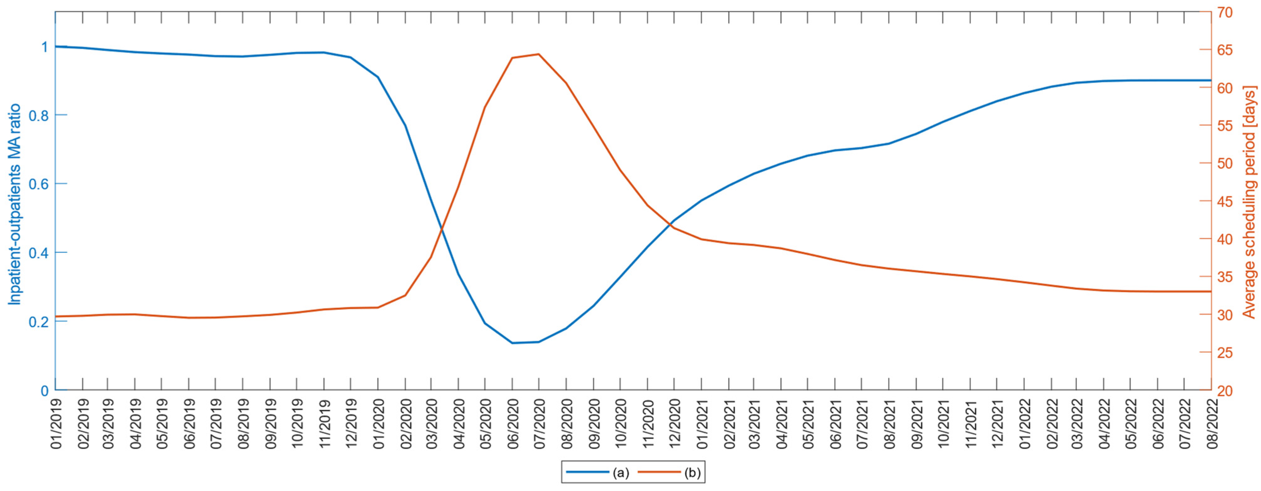 Medicina 59 00314 g004
