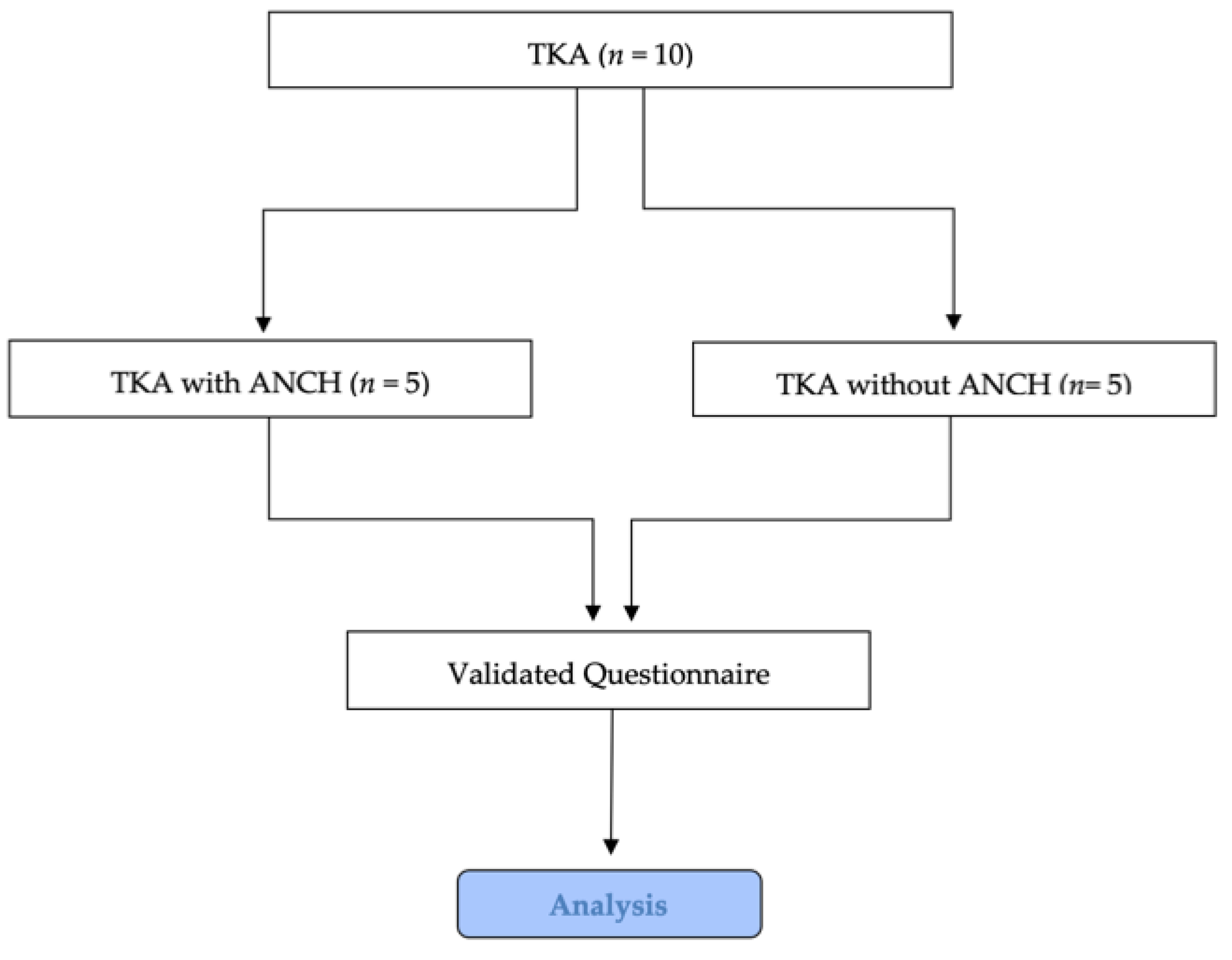 Medicina 59 00320 g001