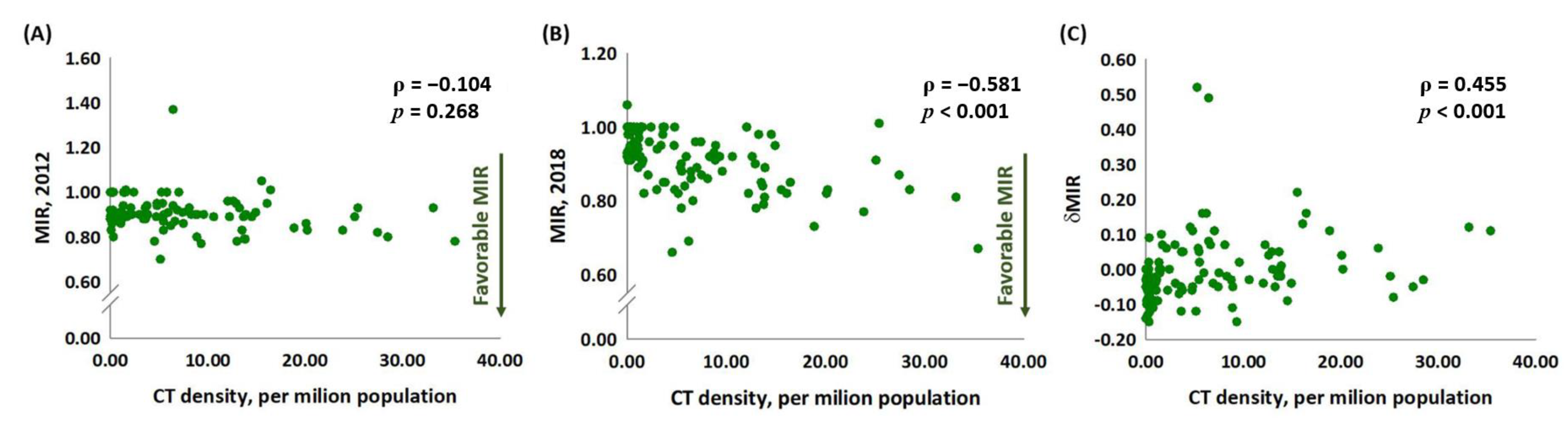 Medicina 59 00322 g002