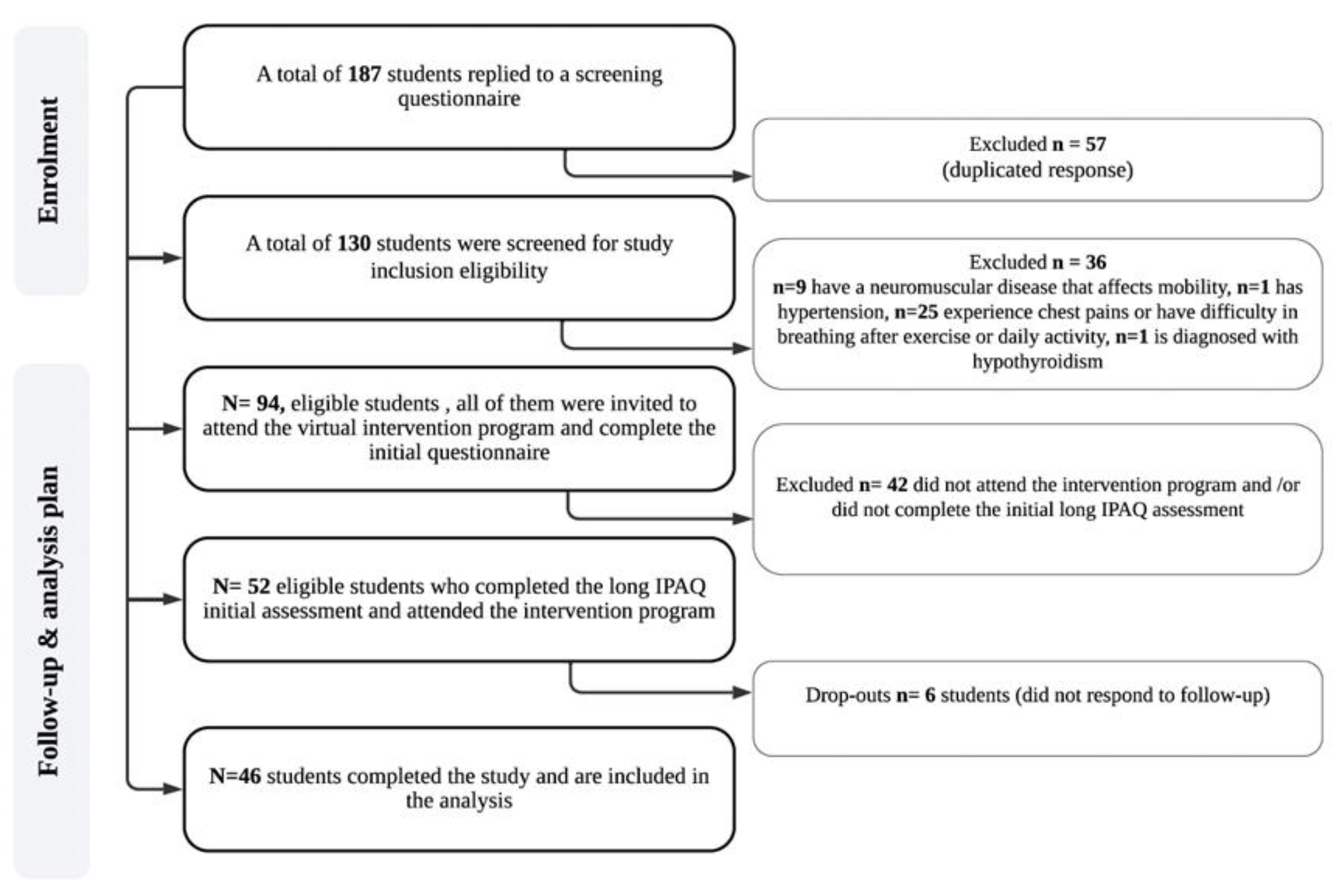 Medicina 59 00332 g001 Medicina 59 00332 g001