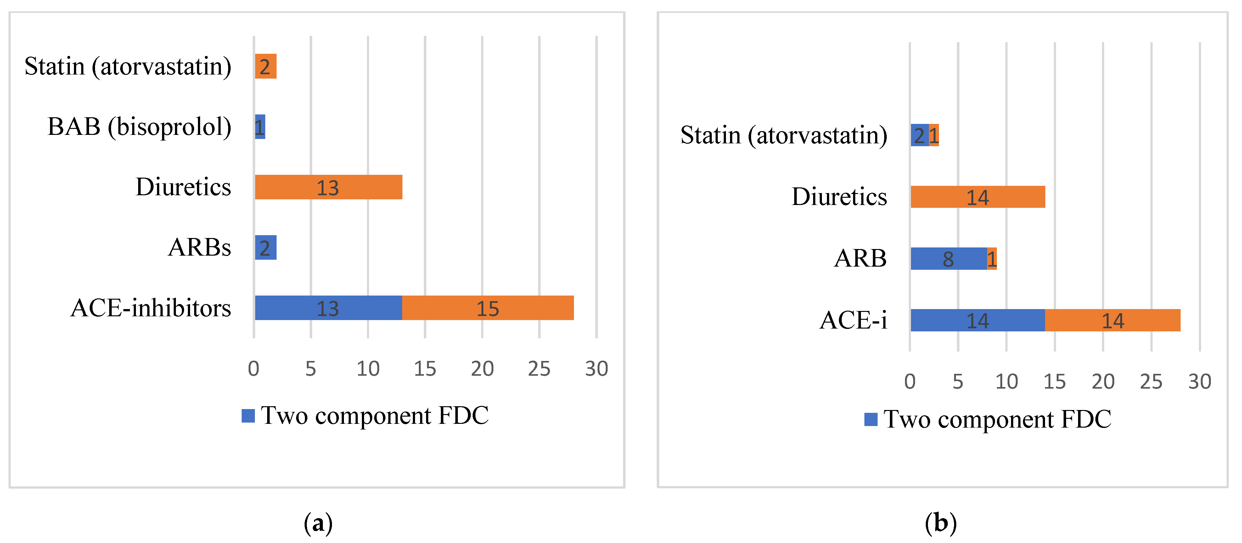 Medicina 59 00340 g002
