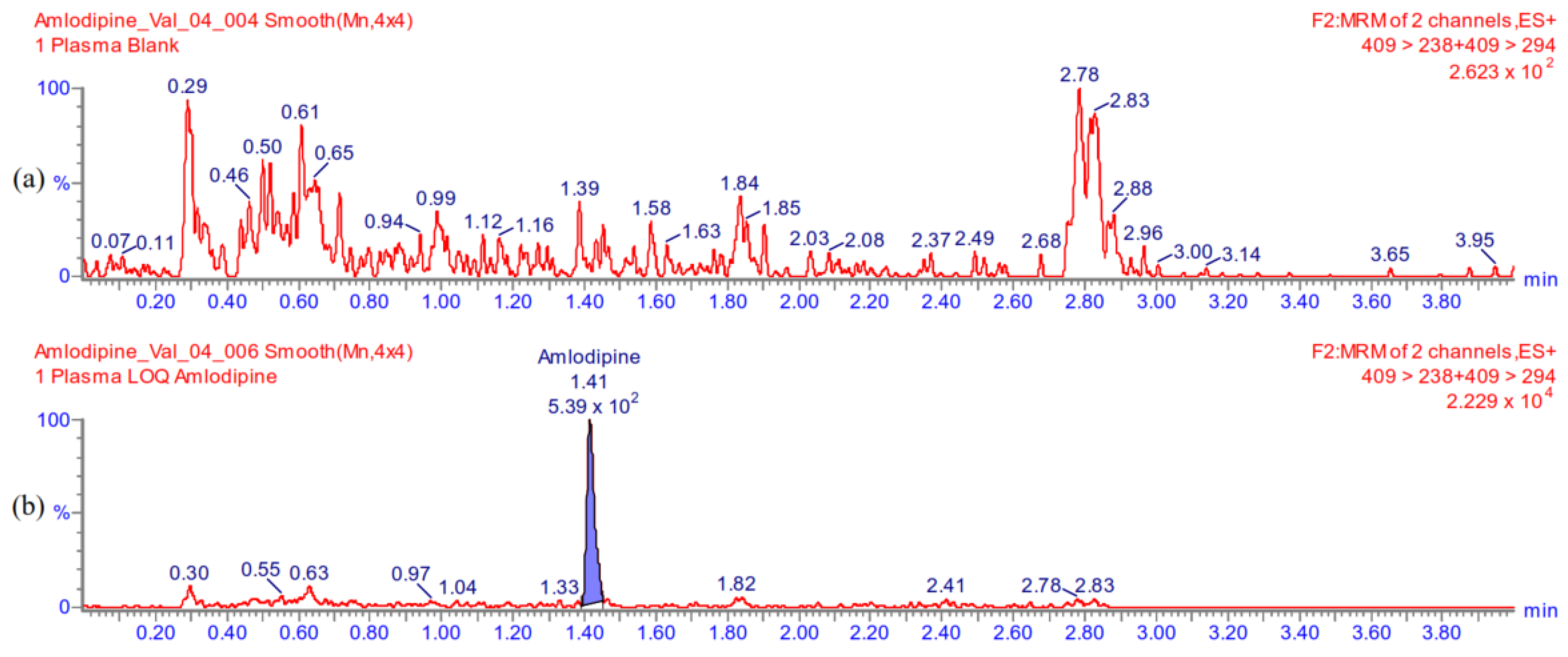 Medicina 59 00340 g0a1