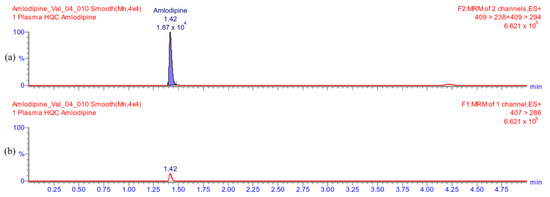 Medicina 59 00340 g0a3