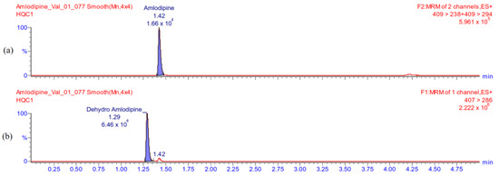 Medicina 59 00340 g0a4