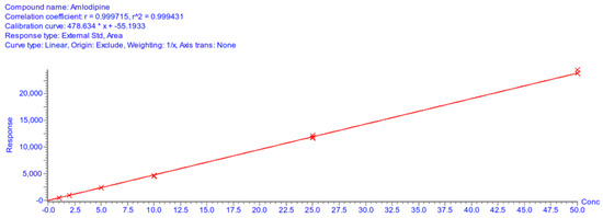 Medicina 59 00340 g0a7