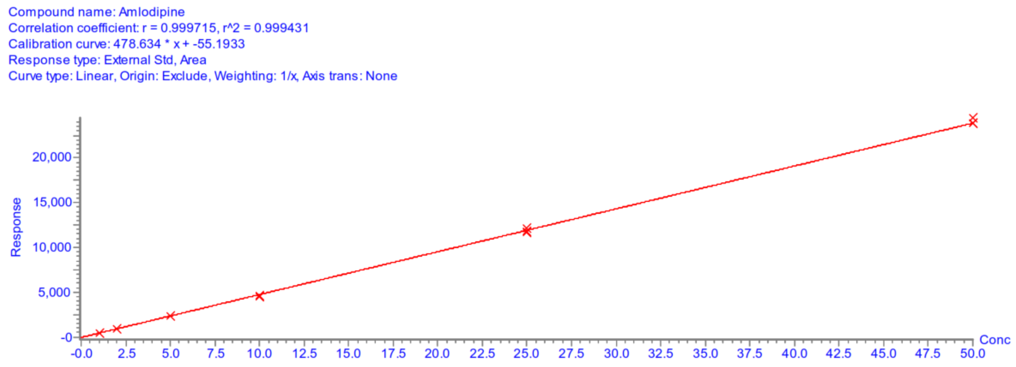 Medicina 59 00340 g0a7