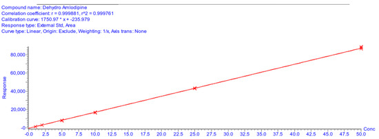 Medicina 59 00340 g0a8