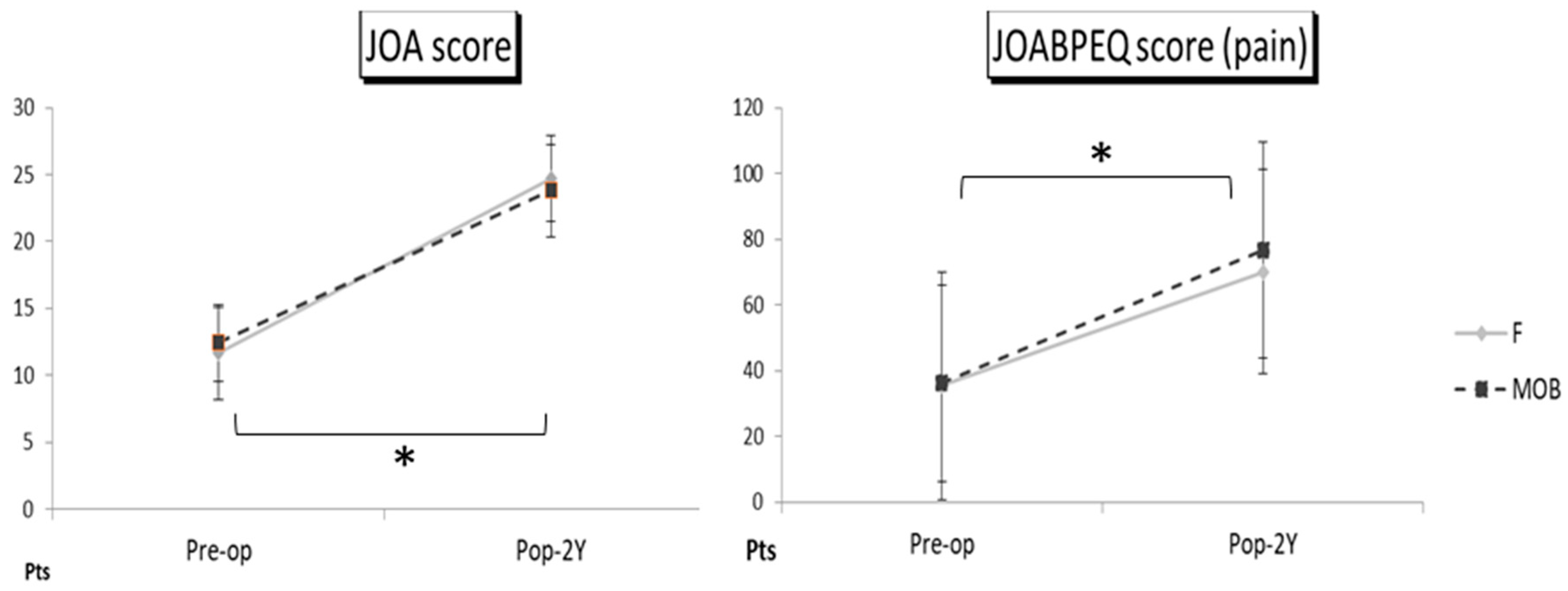 Medicina 59 00342 g003