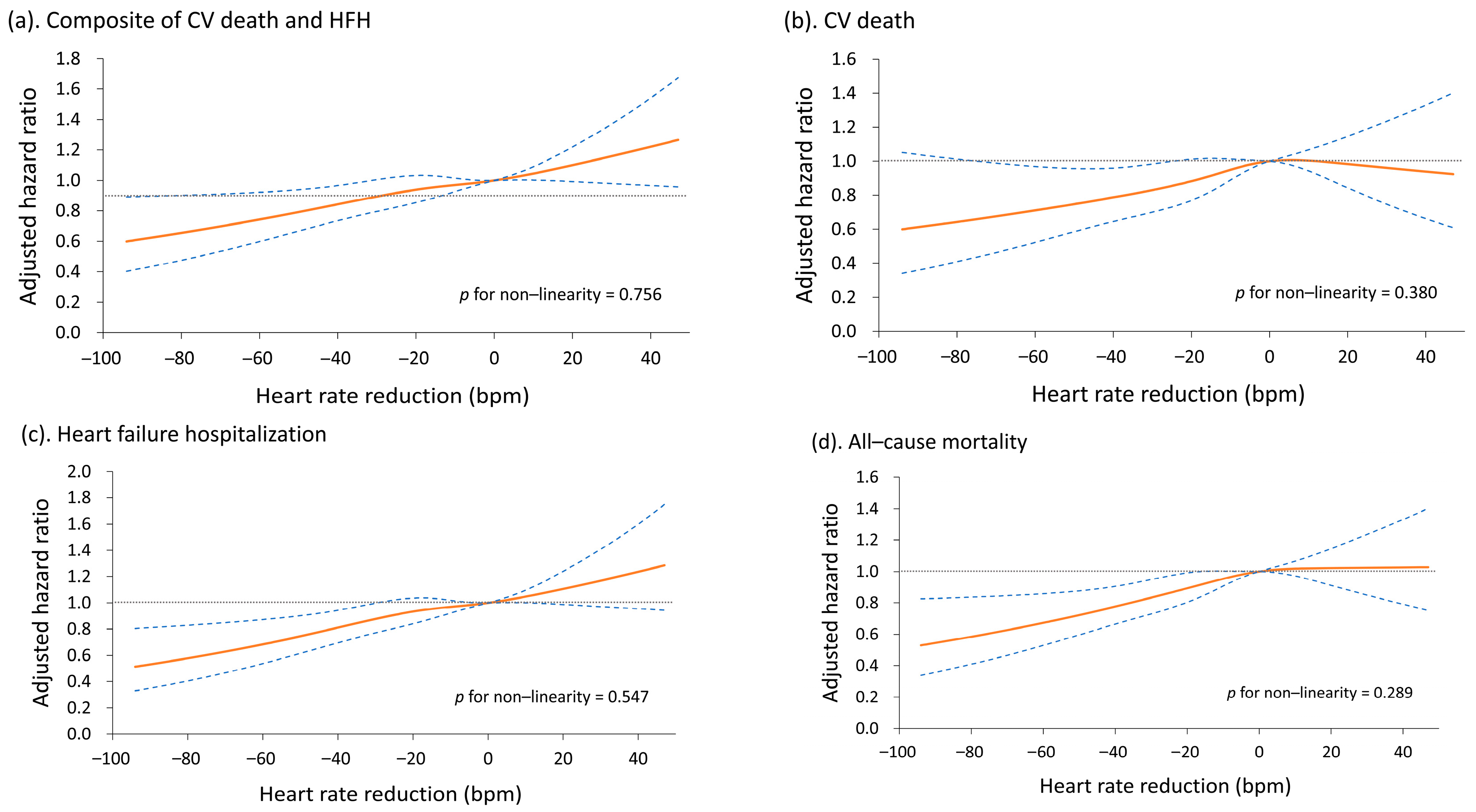 Medicina 59 00348 g003 Medicina 59 00348 g003
