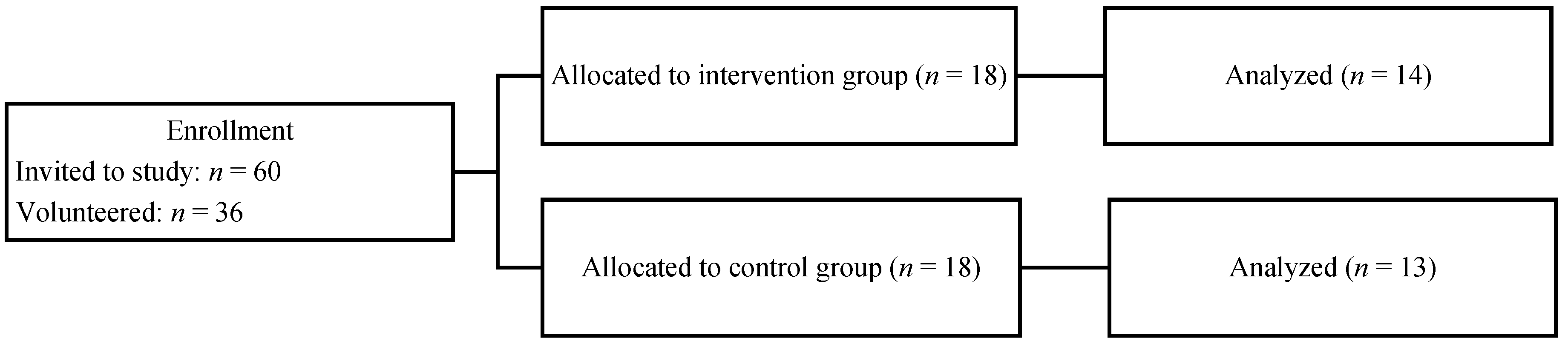 Medicina 59 00356 g001