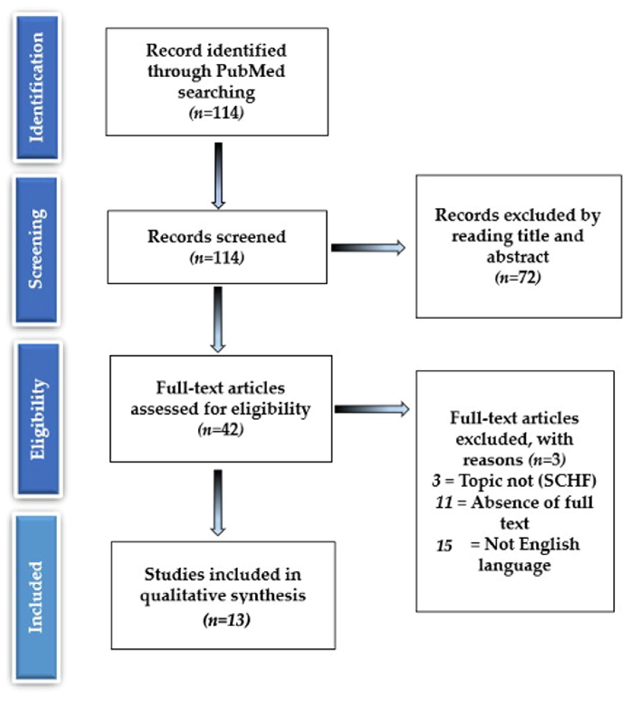 Medicina 59 00374 g003