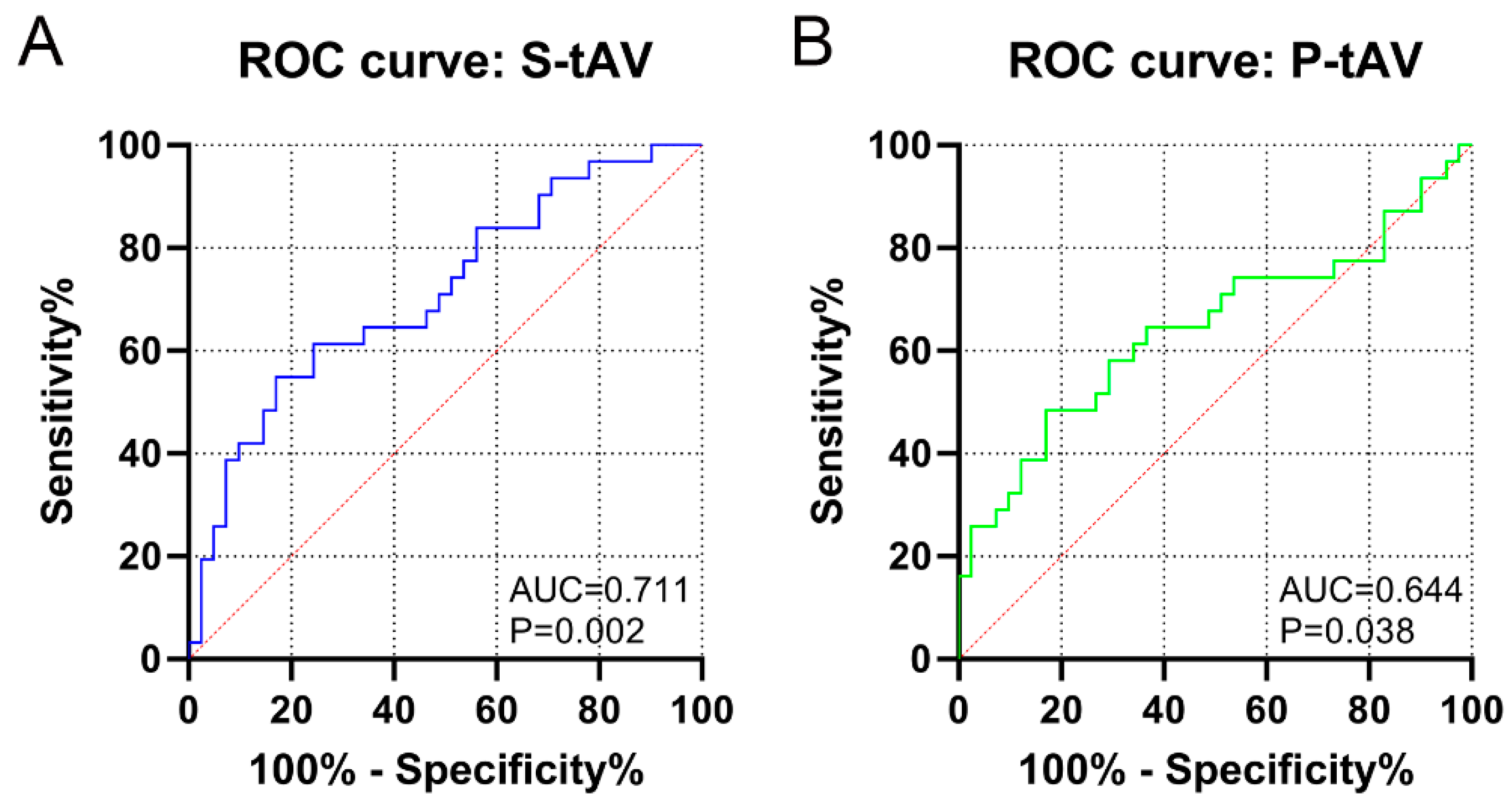 Medicina 59 00382 g005 Medicina 59 00382 g005