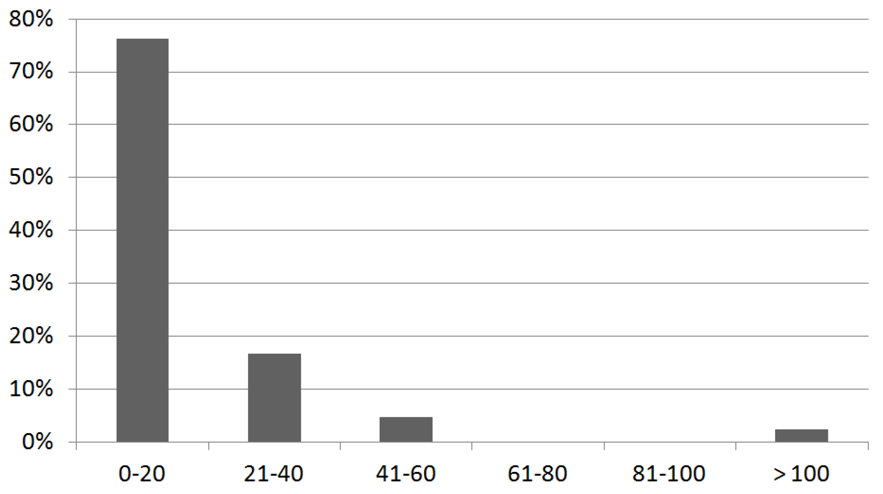 Medicina 59 00385 g002