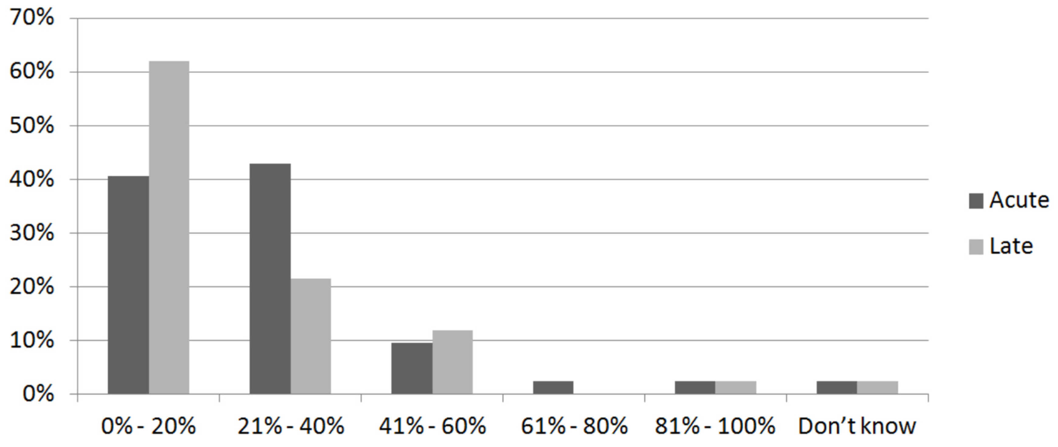 Medicina 59 00385 g003