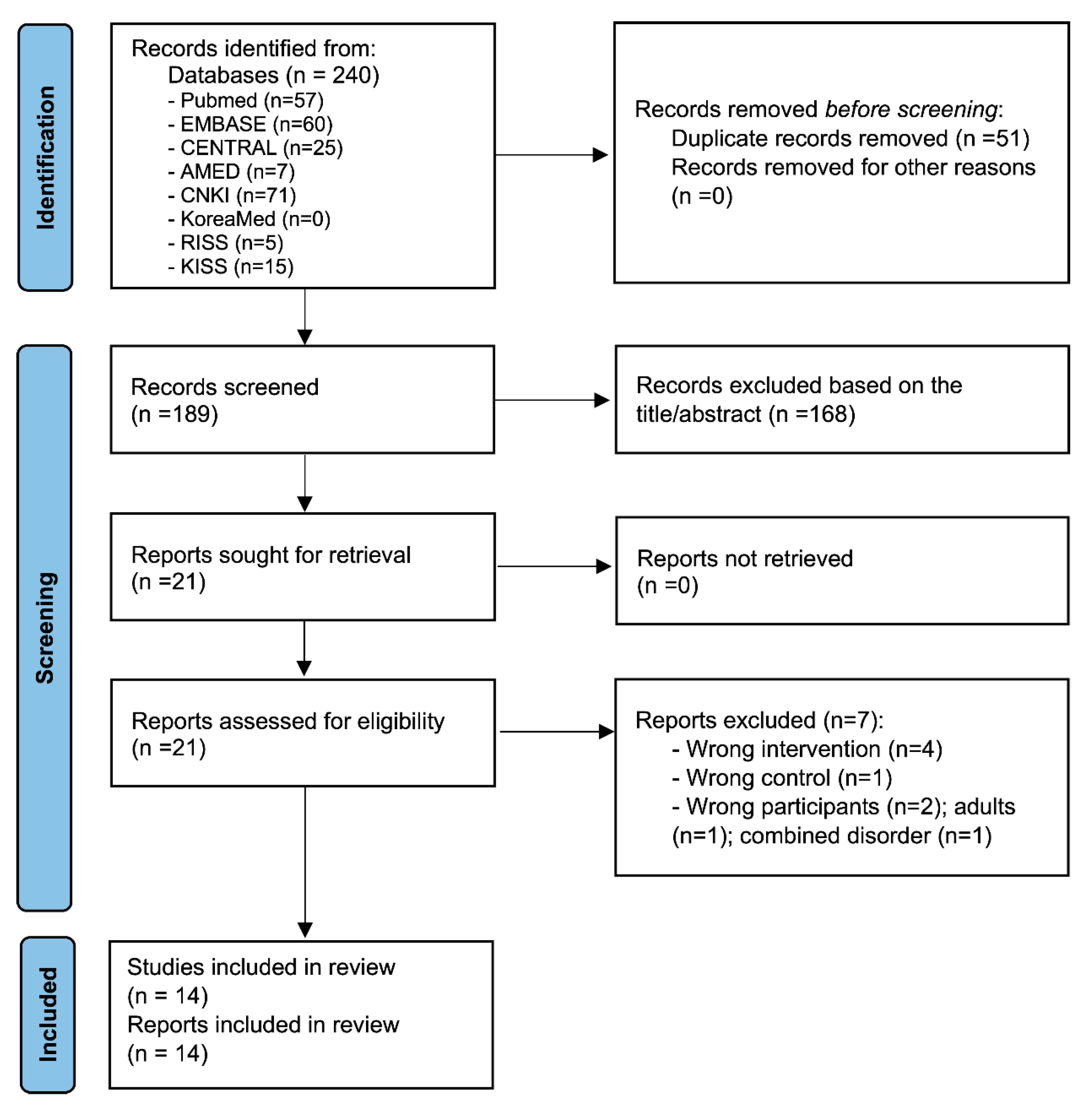 Medicina 59 00392 g001 Medicina 59 00392 g001