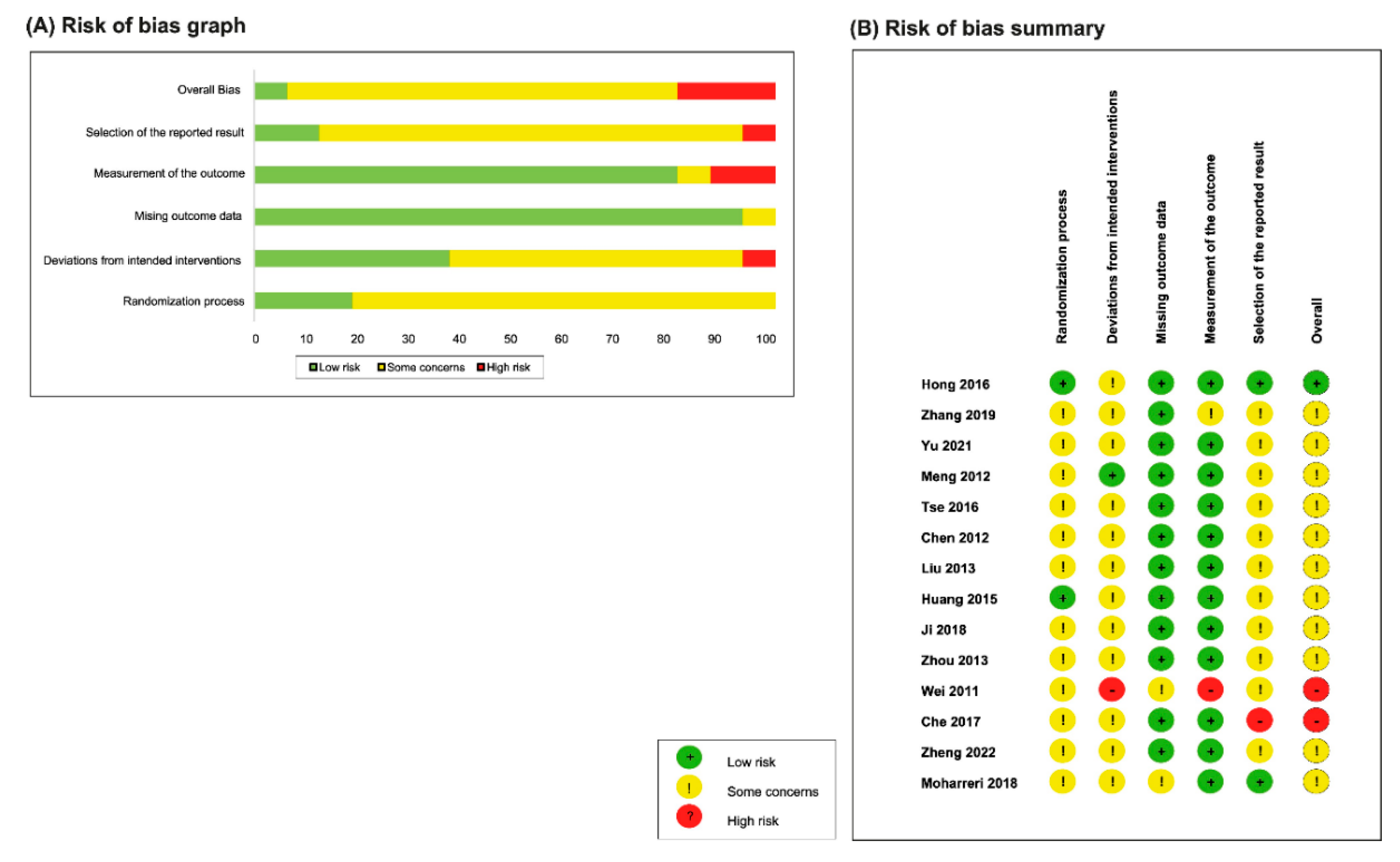 Medicina 59 00392 g002 Medicina 59 00392 g002