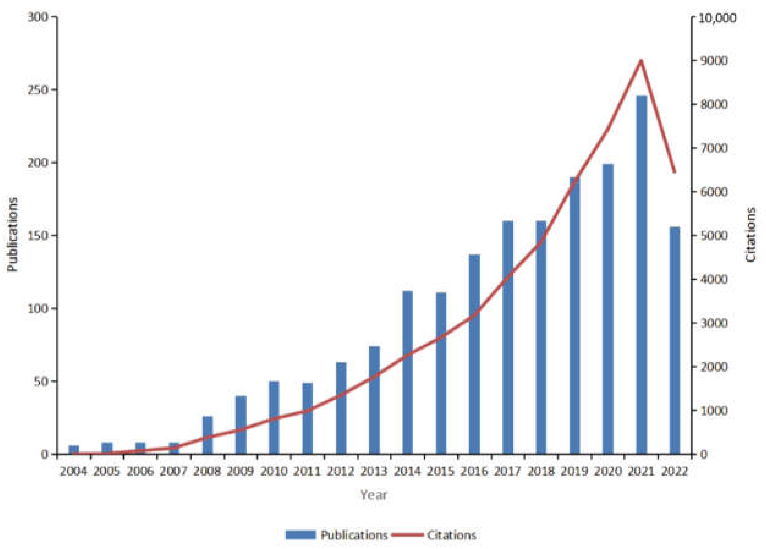 Medicina 59 00393 g002 Medicina 59 00393 g002