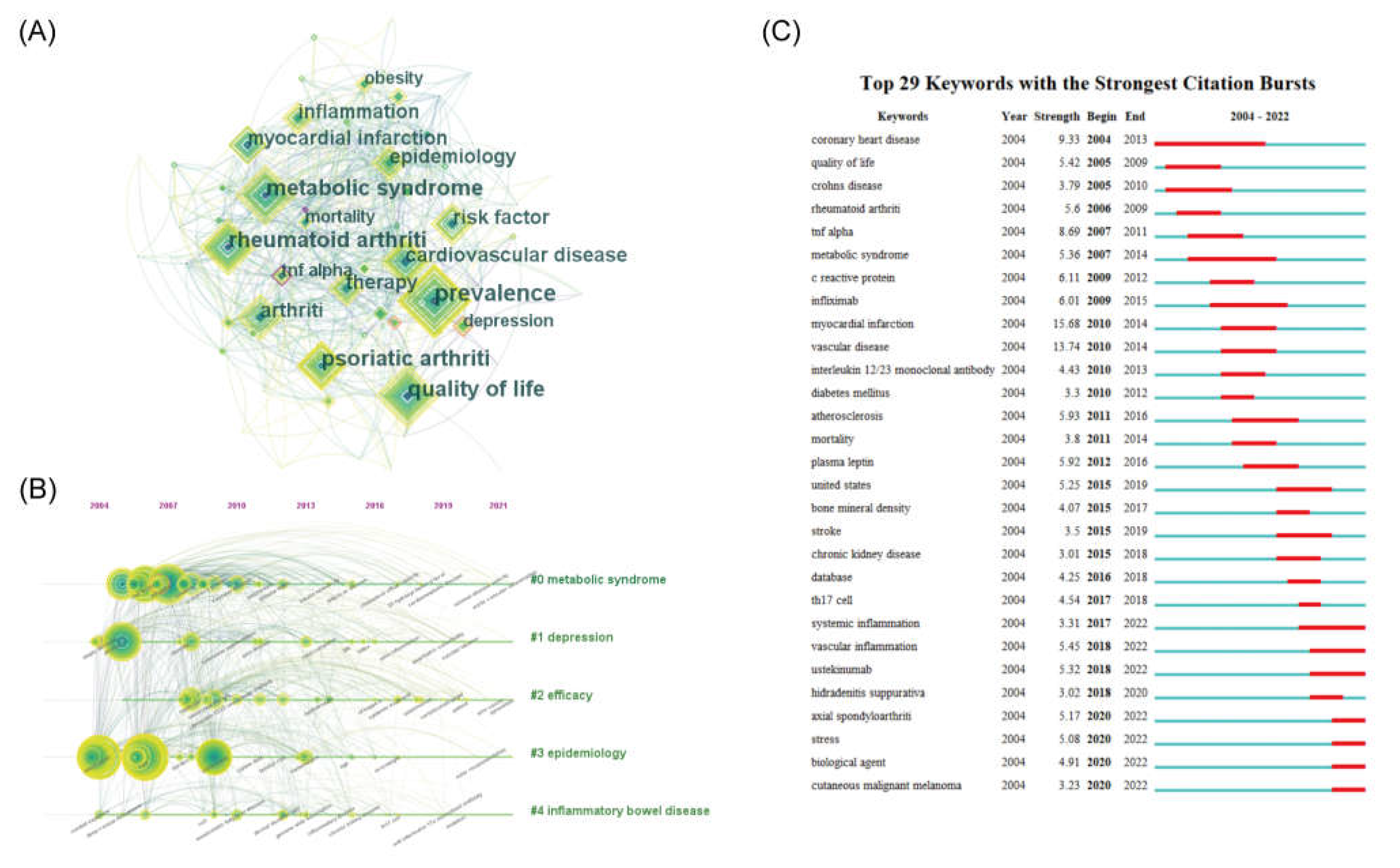 Medicina 59 00393 g005 Medicina 59 00393 g005