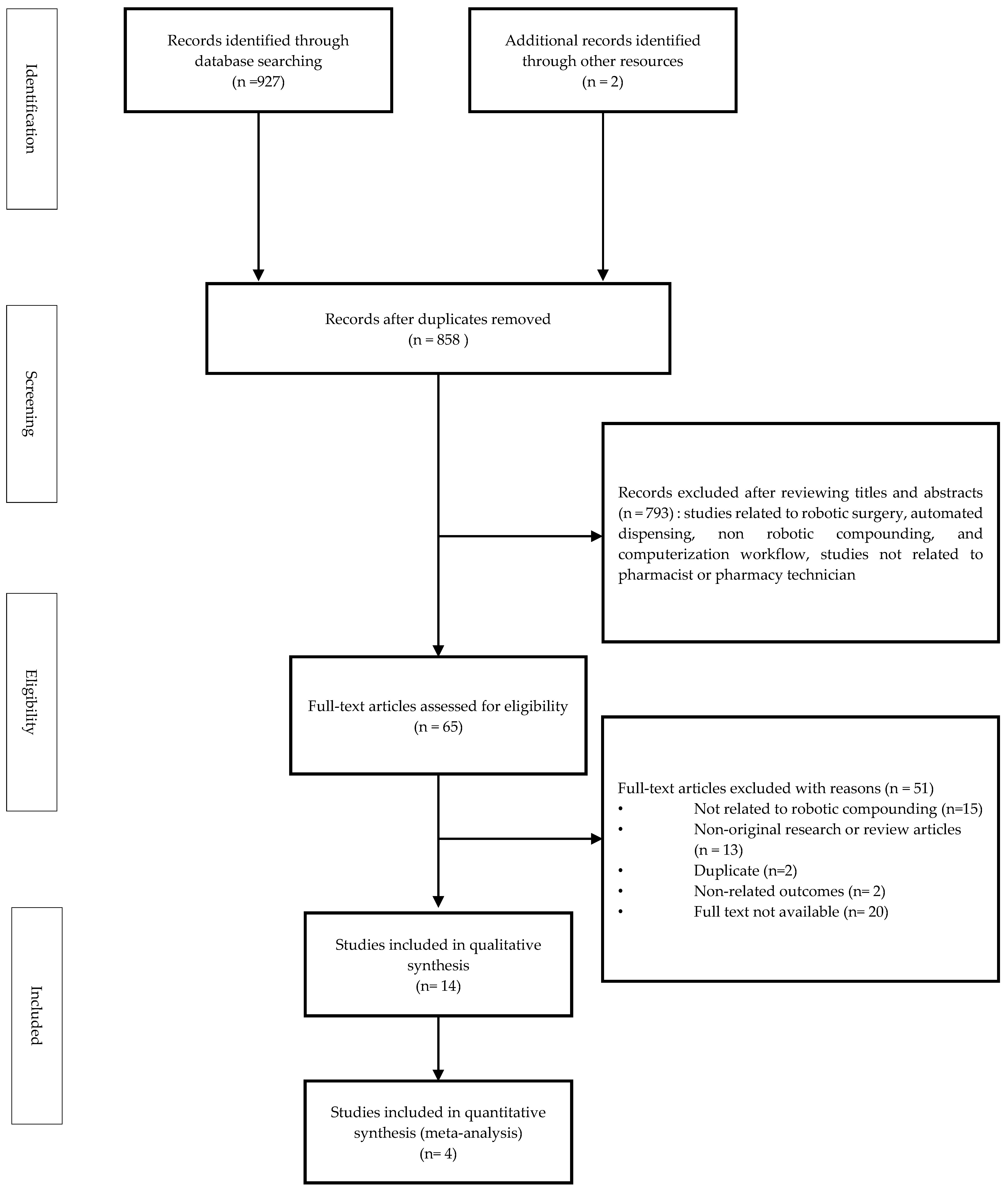 Medicina 59 00431 g001 Medicina 59 00431 g001