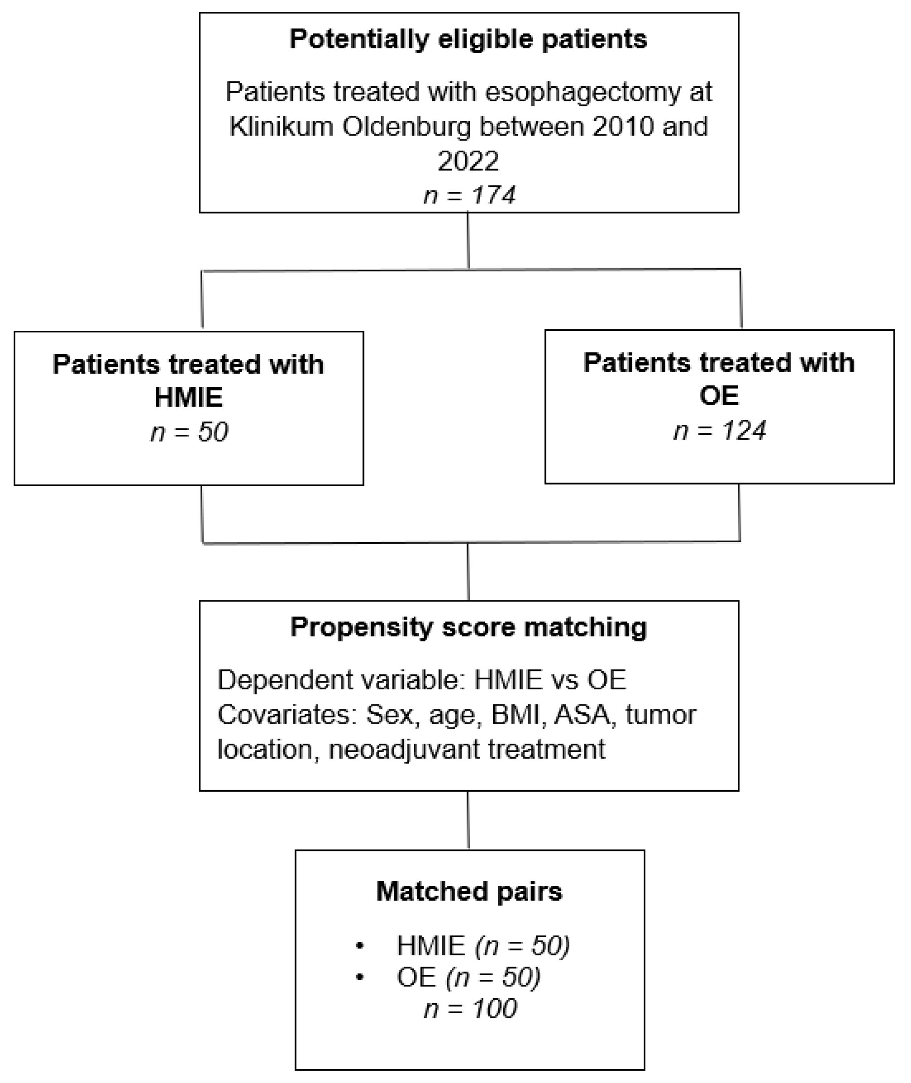 Medicina 59 00434 g001