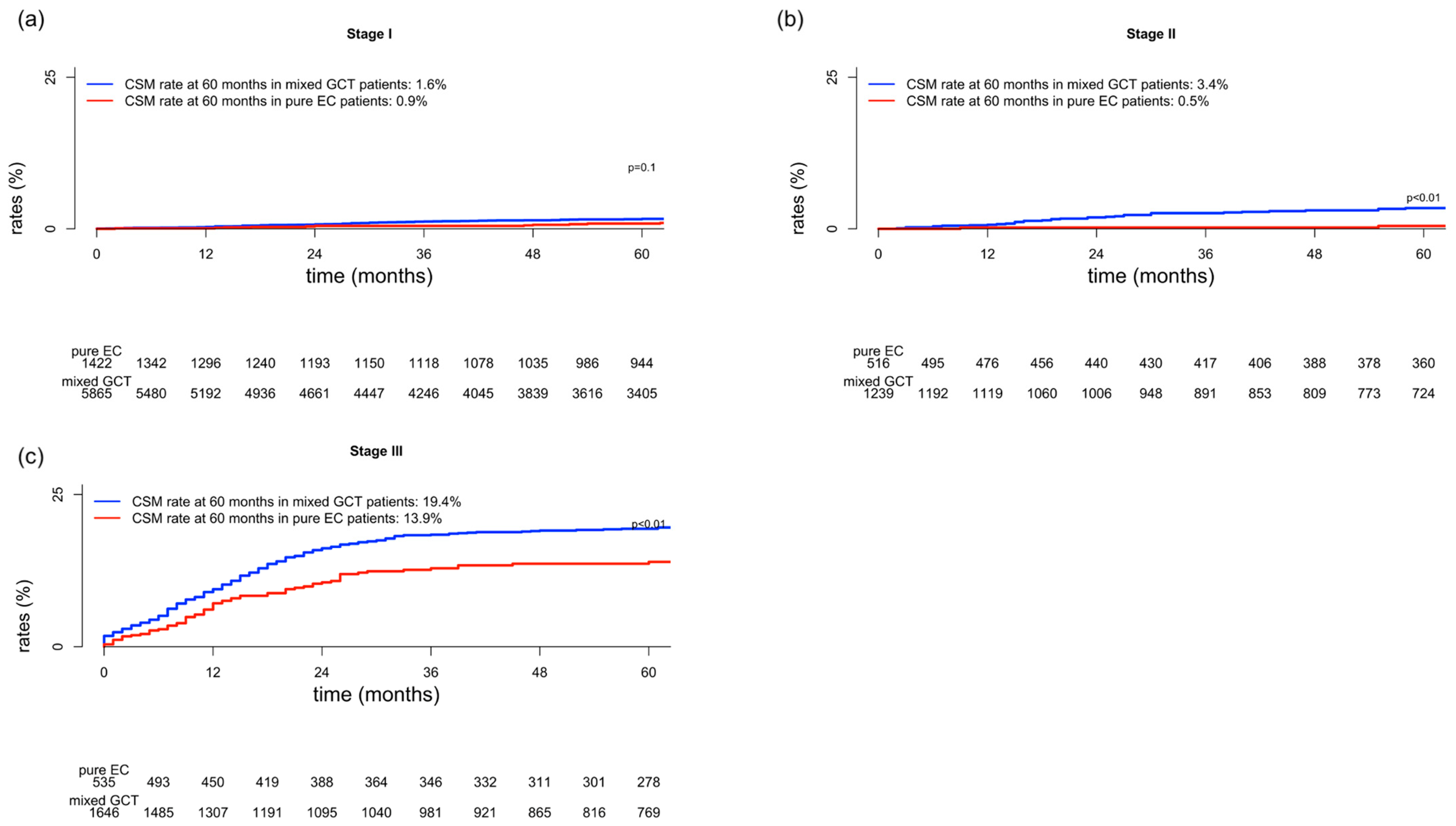 Medicina 59 00451 g001