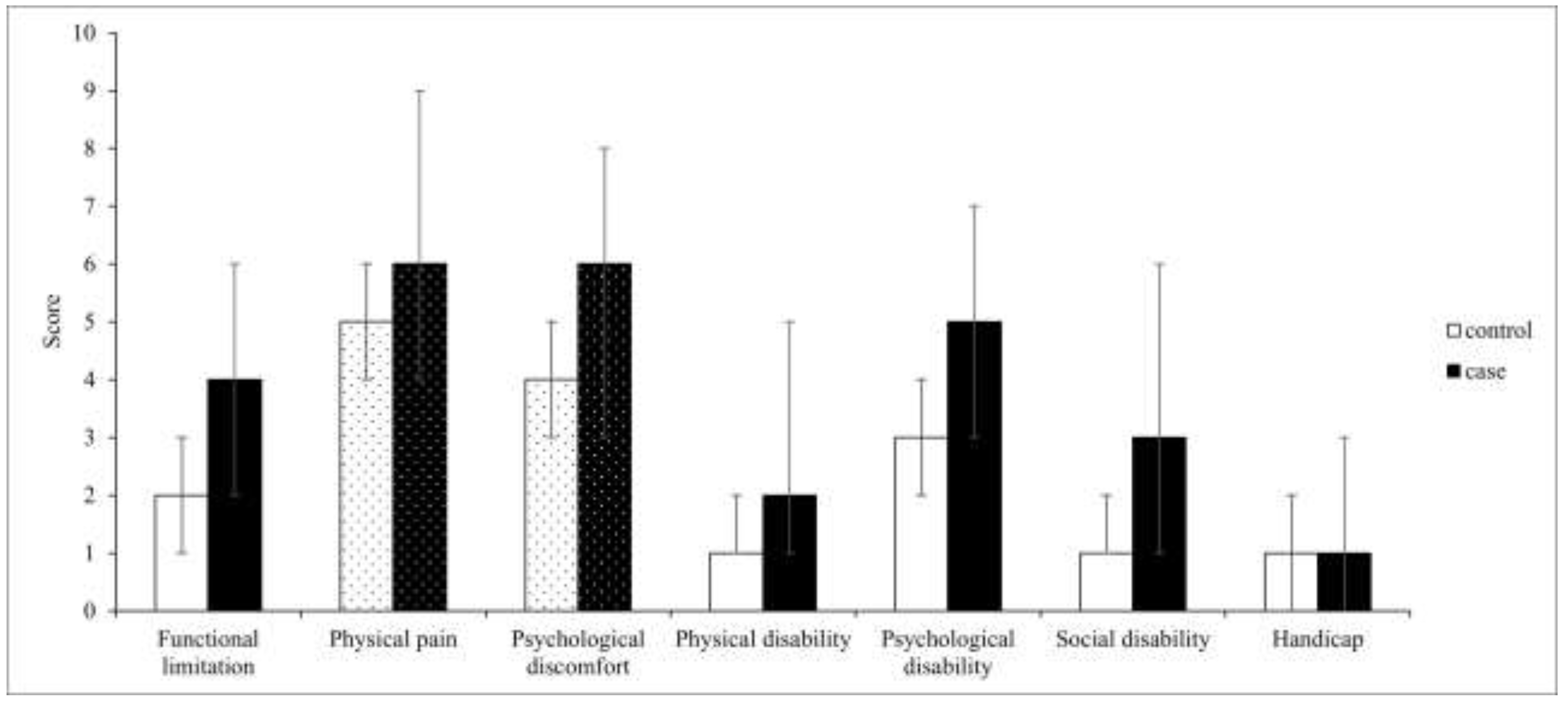Medicina 59 00473 g002 Medicina 59 00473 g002