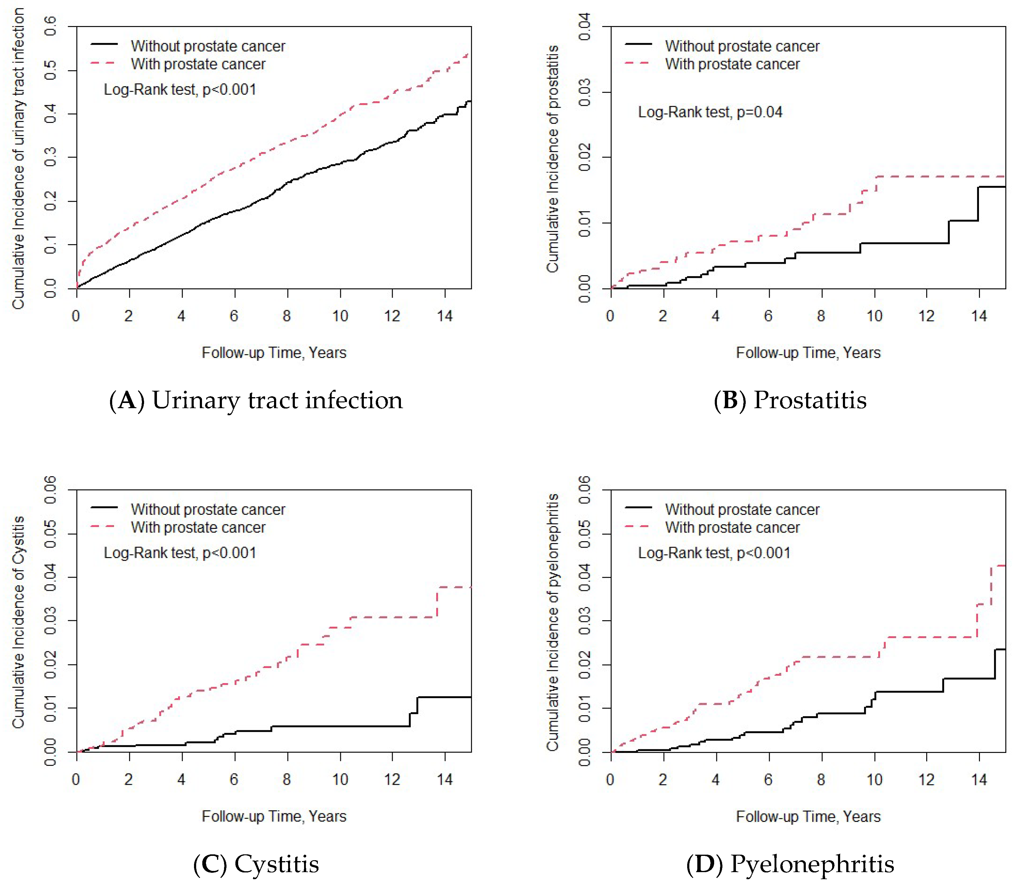 Medicina 59 00483 g001