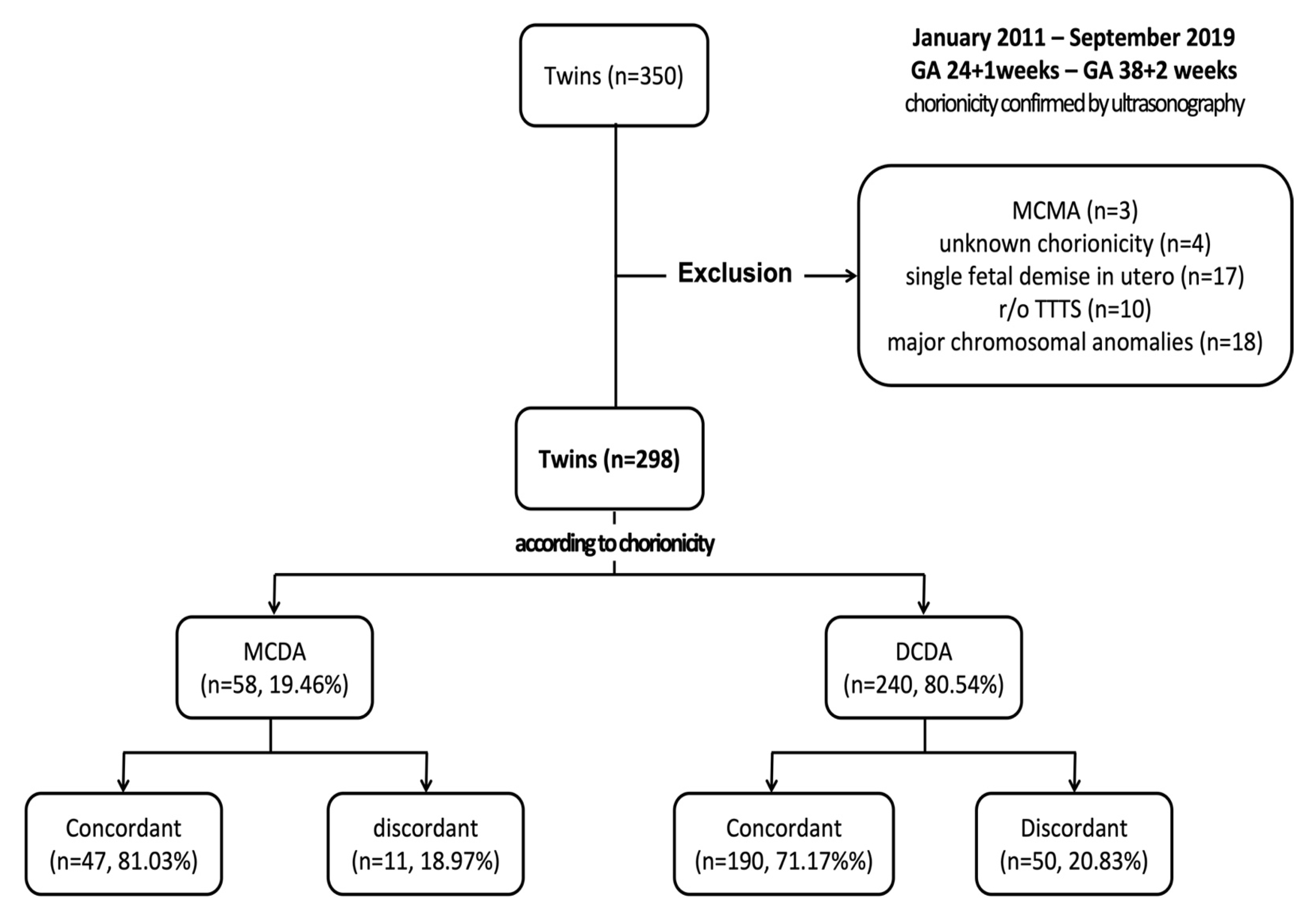 Medicina 59 00493 g001 Medicina 59 00493 g001