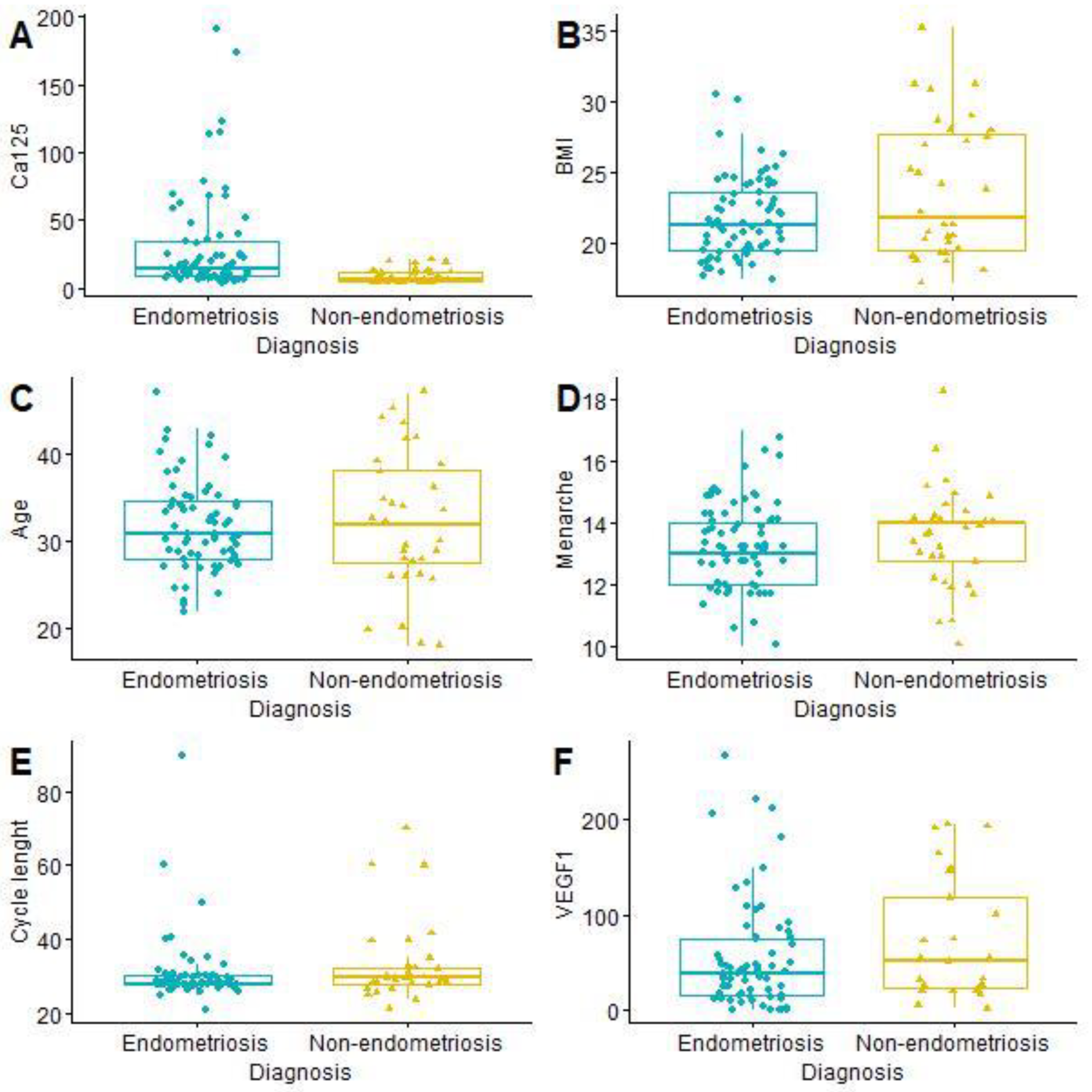 Medicina 59 00499 g001