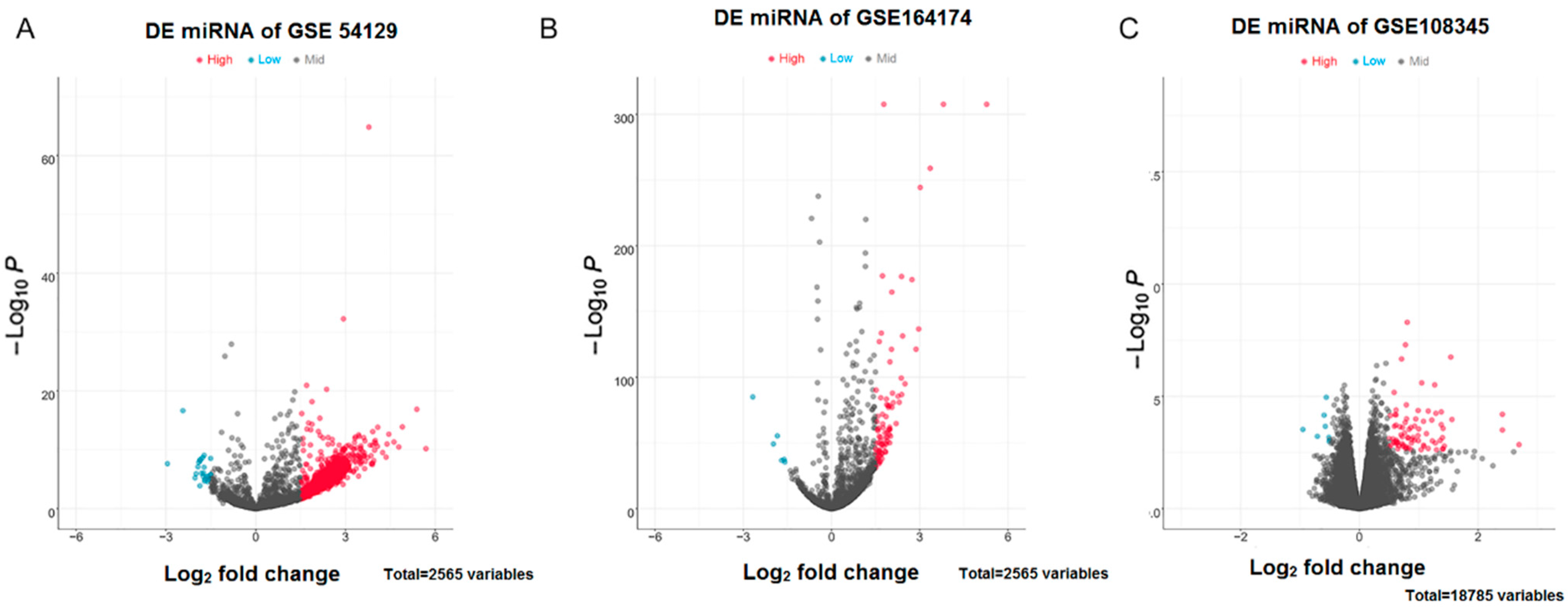 Medicina 59 00511 g001