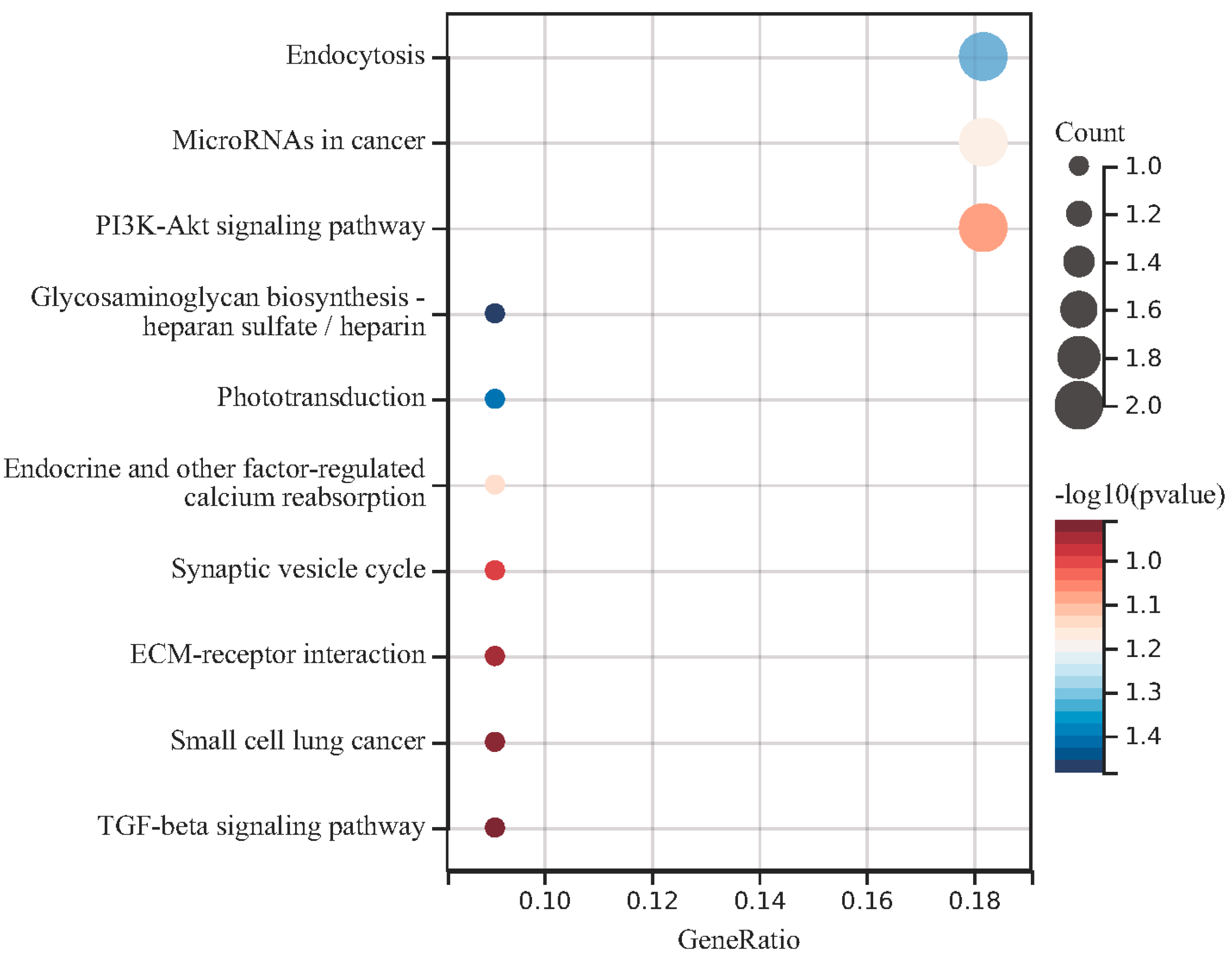 Medicina 59 00511 g005