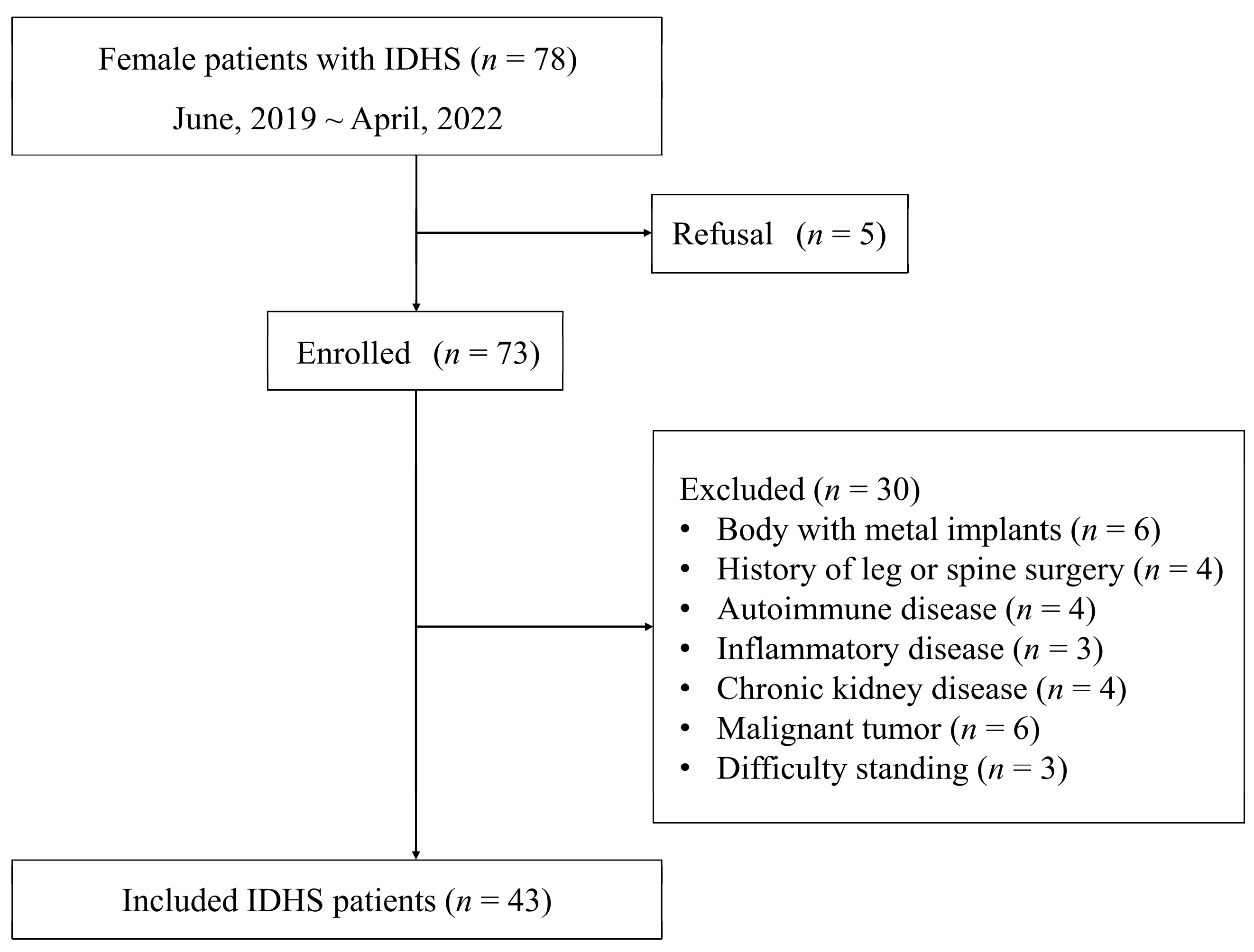 Medicina 59 00526 g001